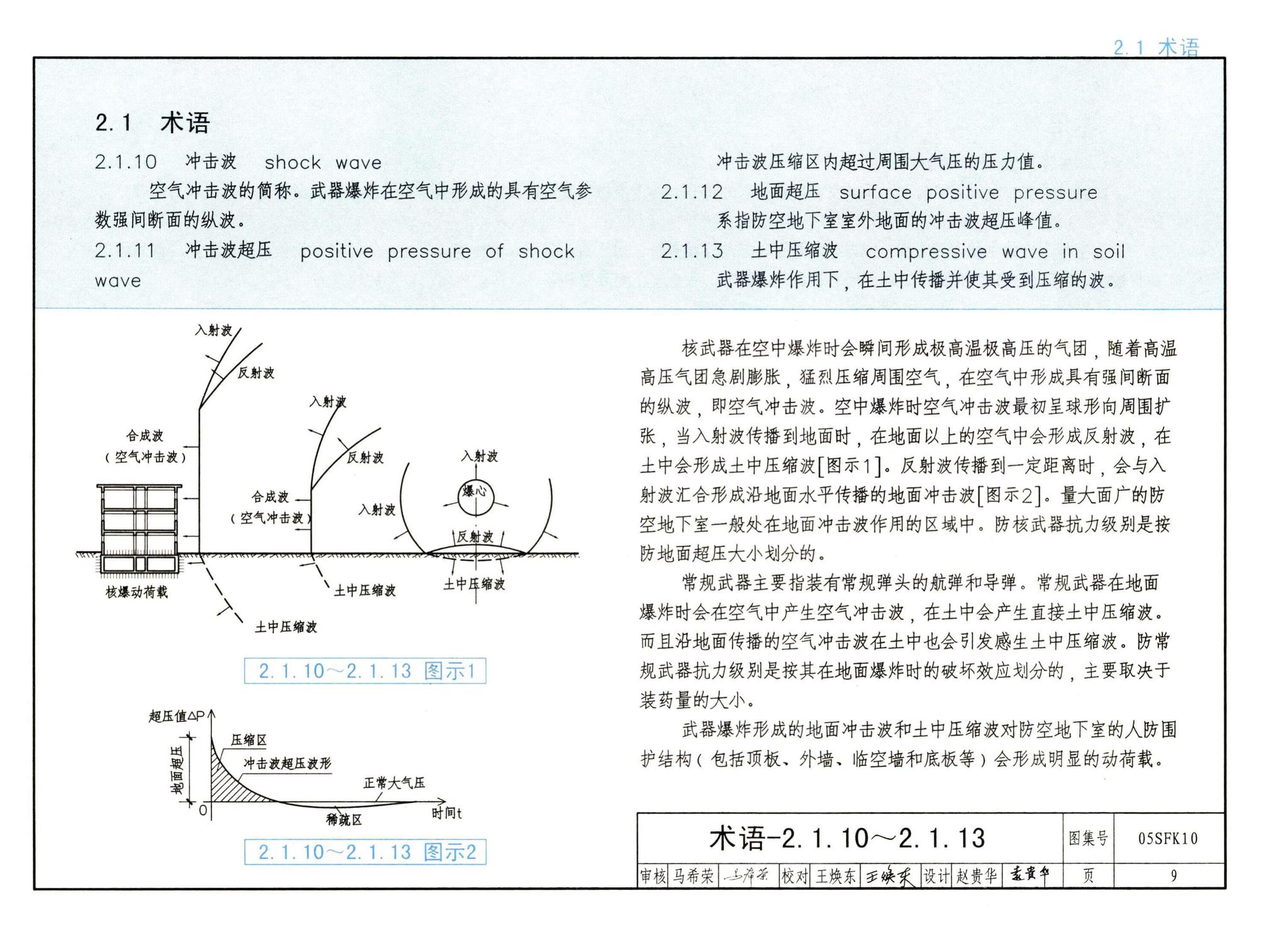 05SFK10--《人民防空地下室设计规范》图示－通风专业