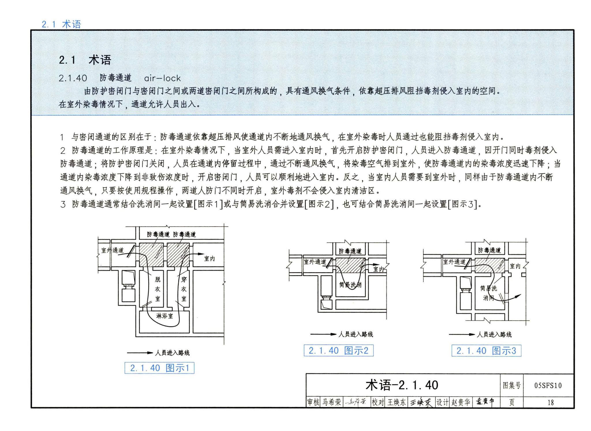 05SFS10--《人民防空地下室设计规范》图示－给水排水专业