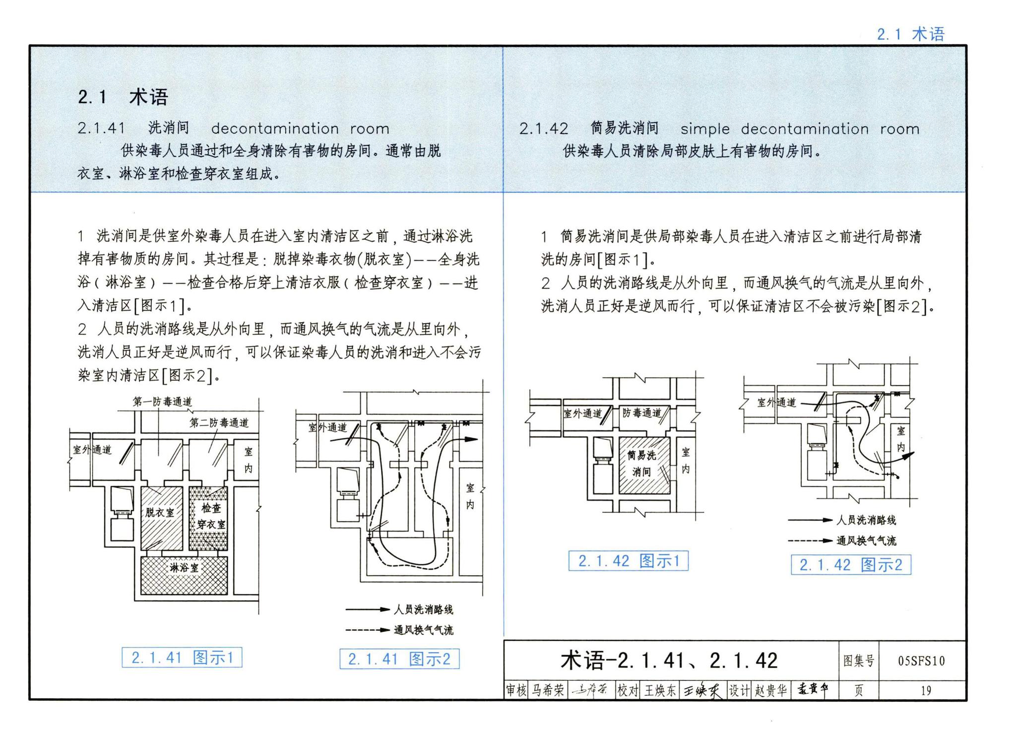 05SFS10--《人民防空地下室设计规范》图示－给水排水专业