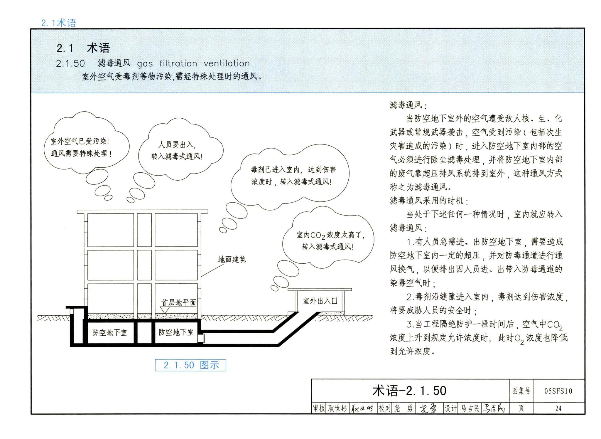 05SFS10--《人民防空地下室设计规范》图示－给水排水专业