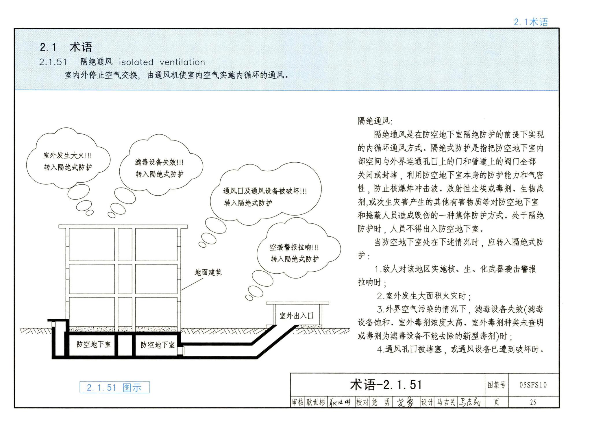 05SFS10--《人民防空地下室设计规范》图示－给水排水专业