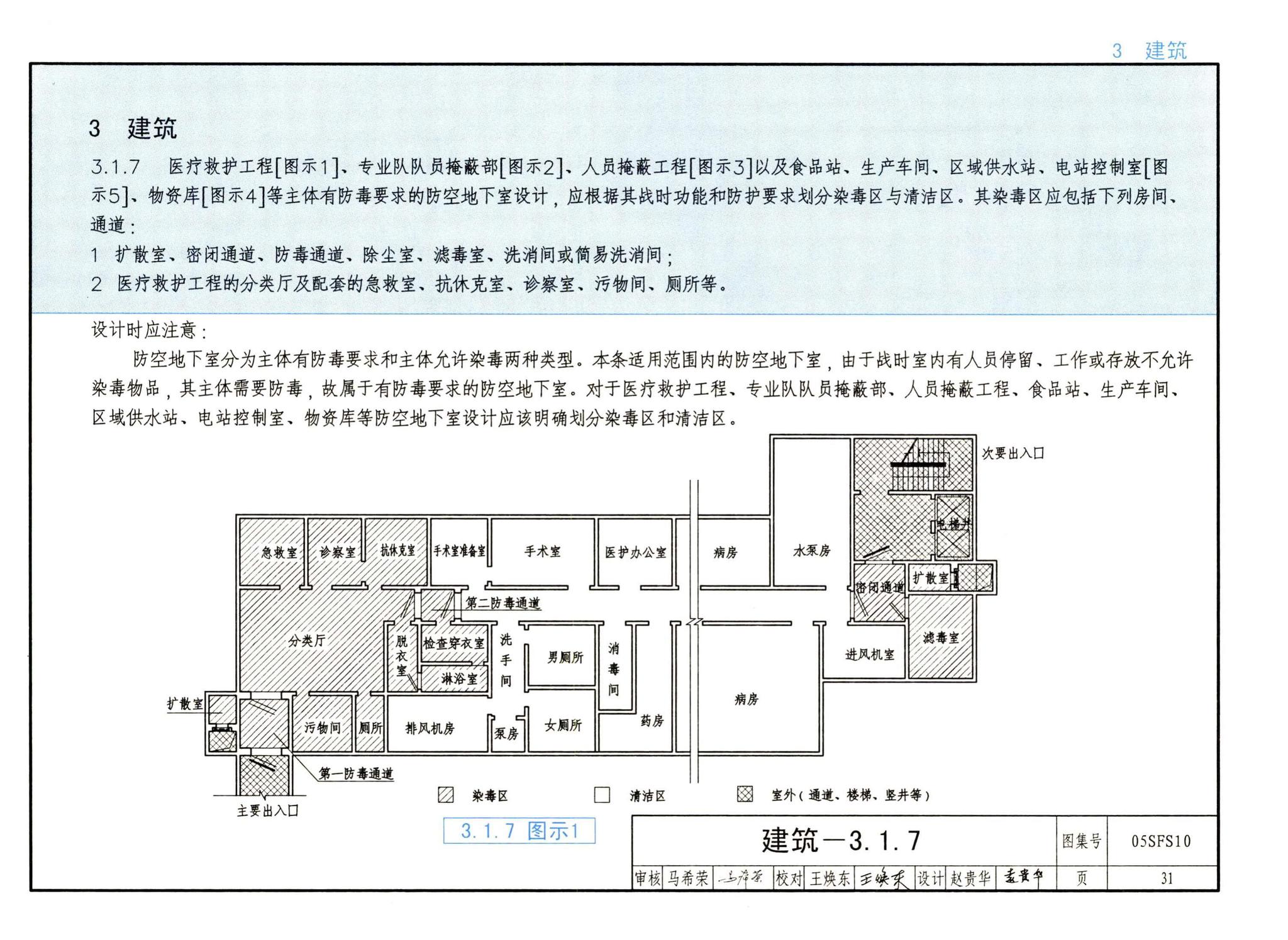 05SFS10--《人民防空地下室设计规范》图示－给水排水专业