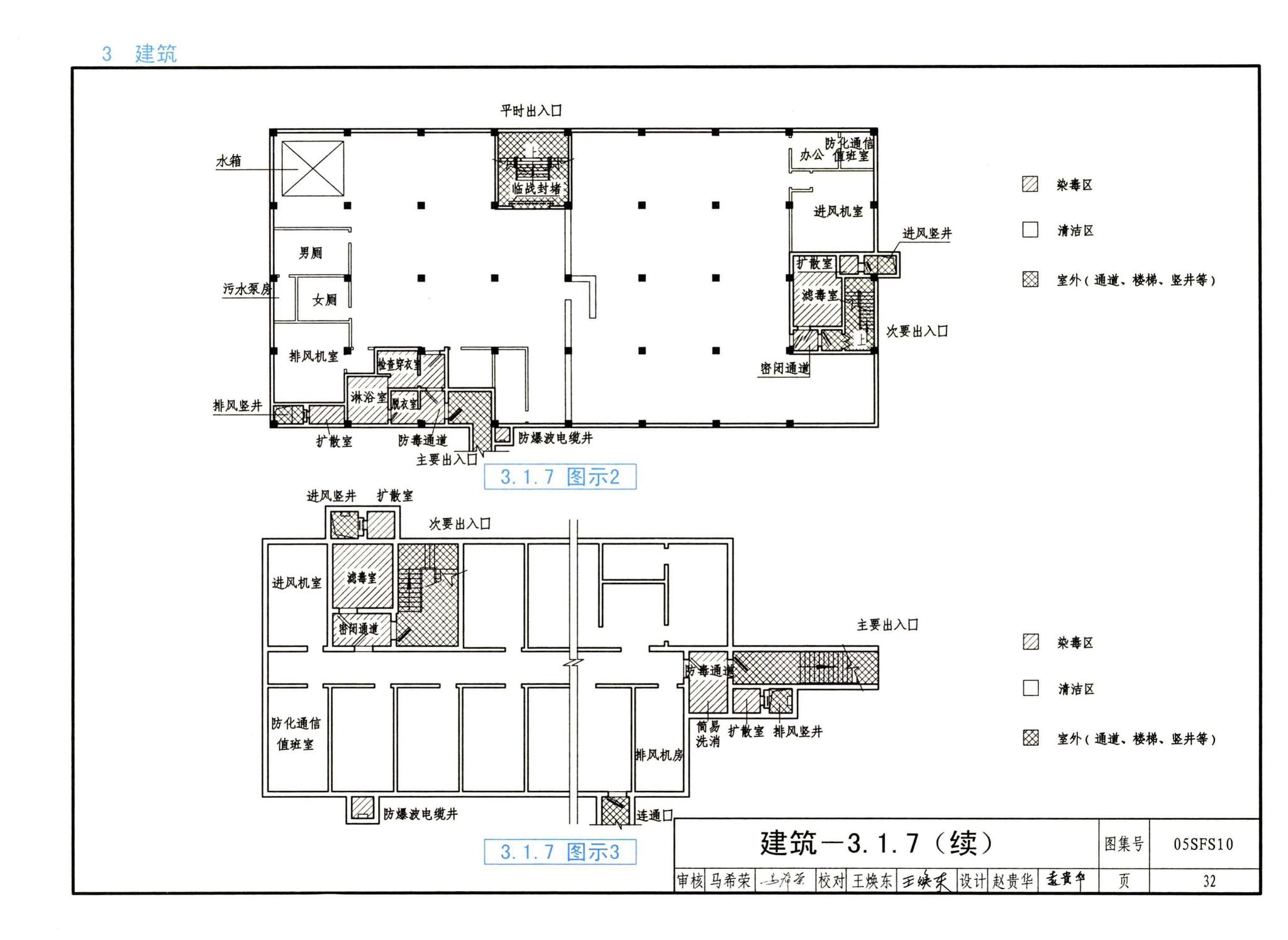 05SFS10--《人民防空地下室设计规范》图示－给水排水专业