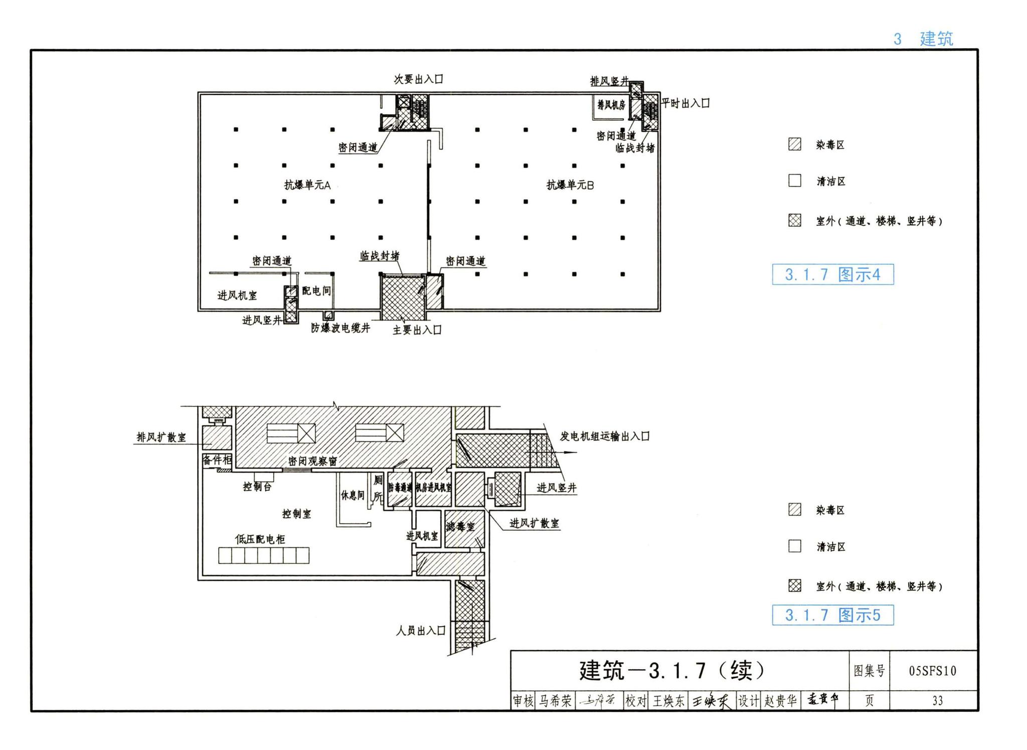 05SFS10--《人民防空地下室设计规范》图示－给水排水专业