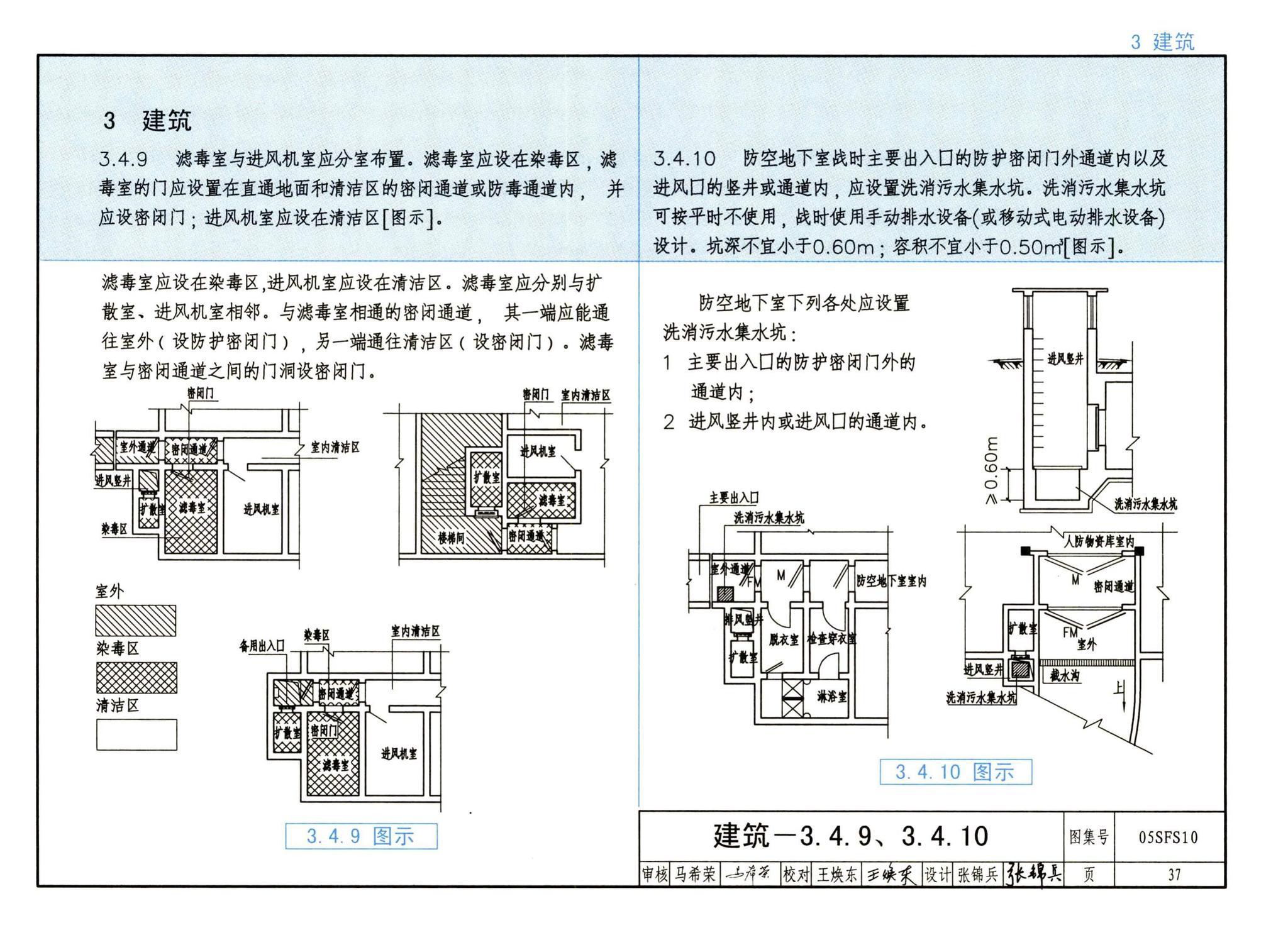 05SFS10--《人民防空地下室设计规范》图示－给水排水专业