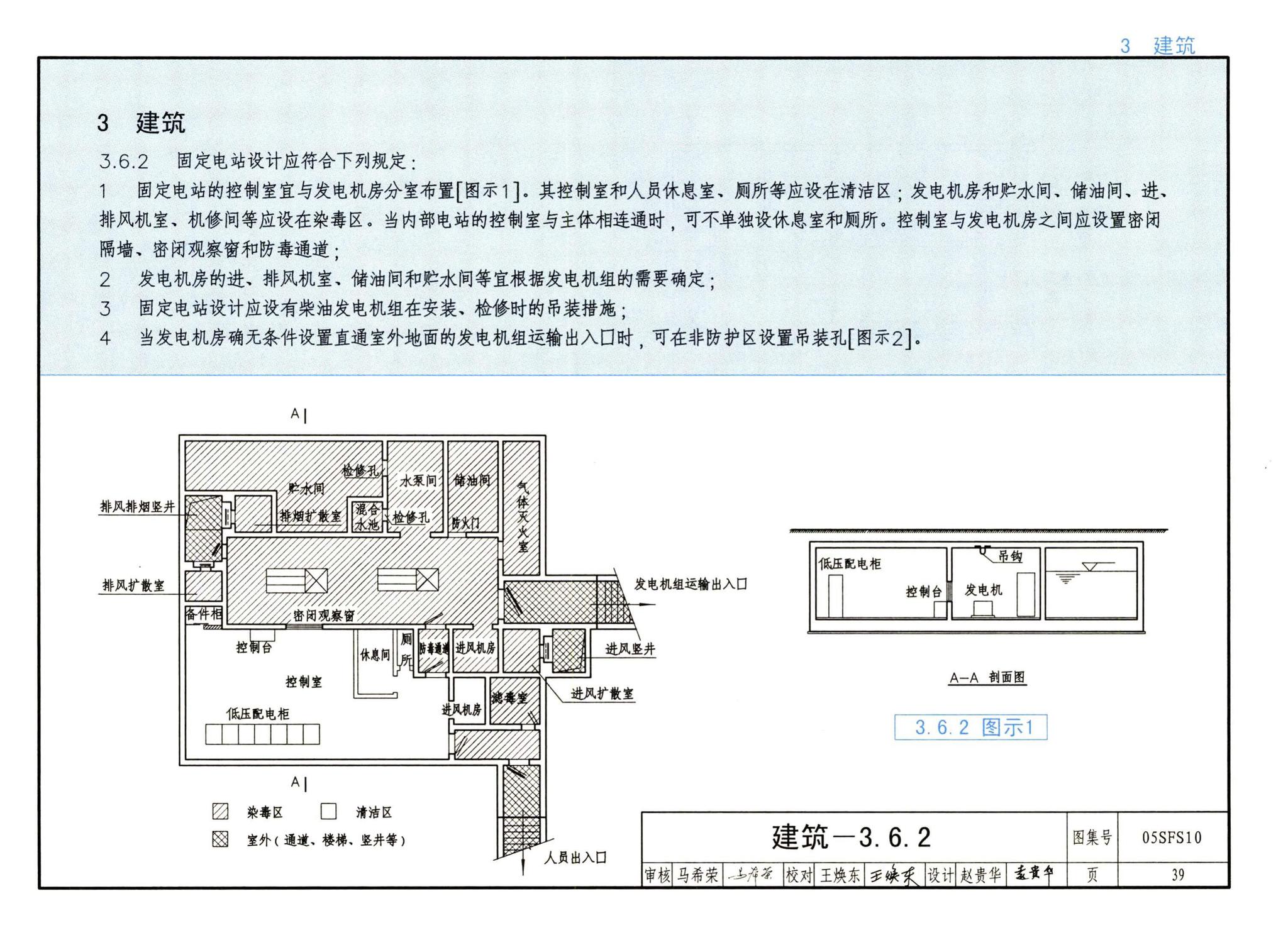 05SFS10--《人民防空地下室设计规范》图示－给水排水专业