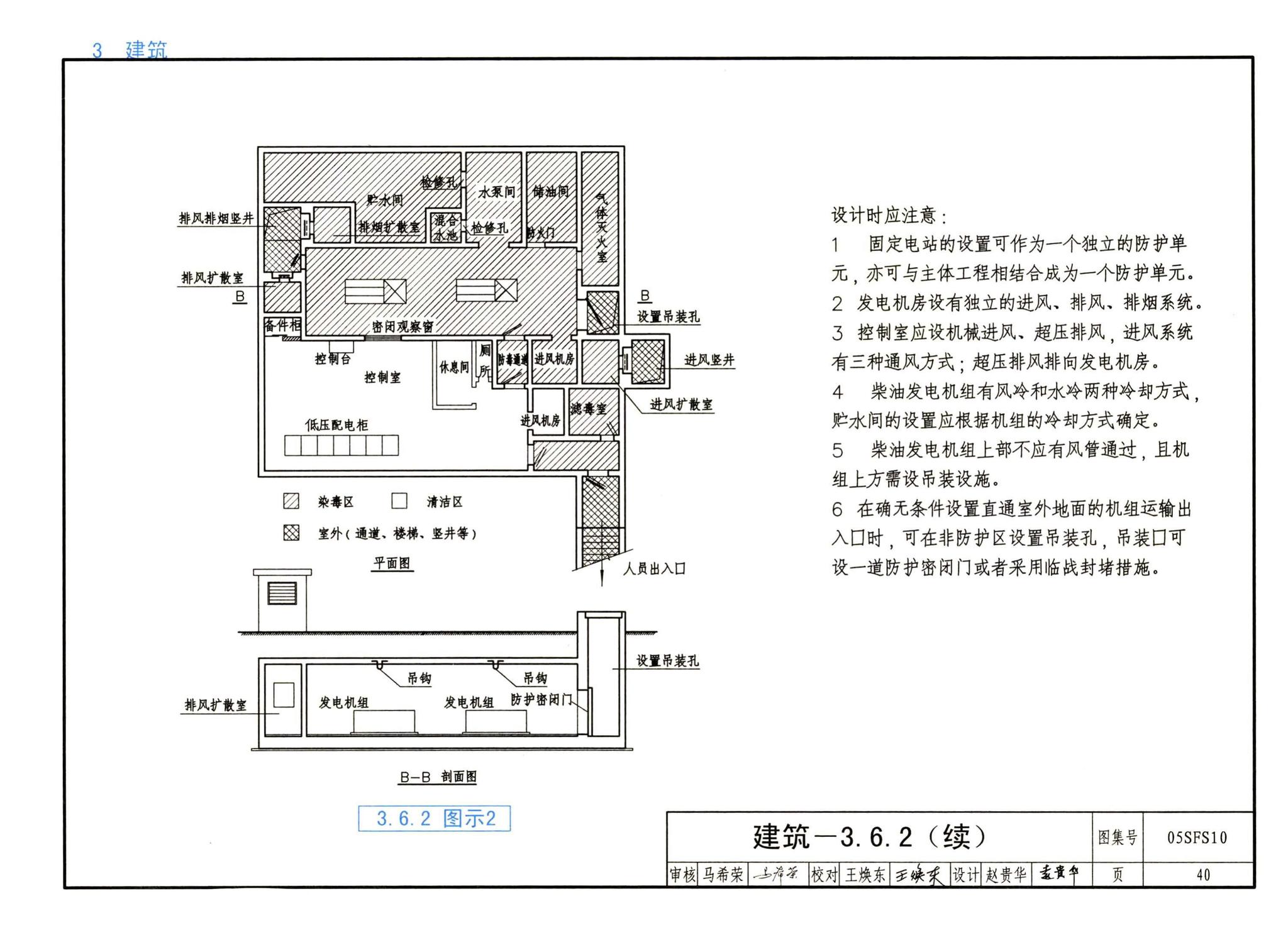 05SFS10--《人民防空地下室设计规范》图示－给水排水专业