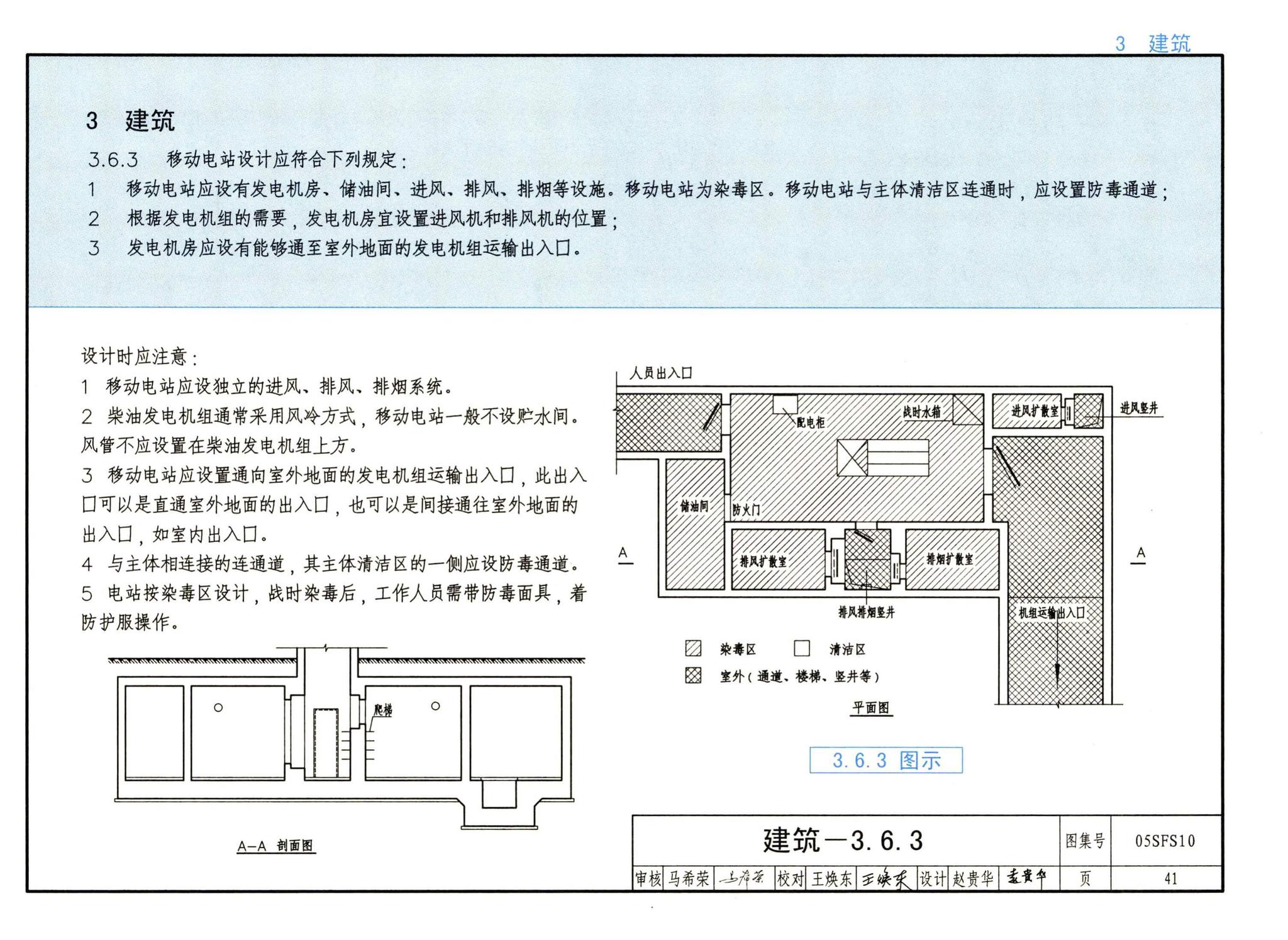 05SFS10--《人民防空地下室设计规范》图示－给水排水专业