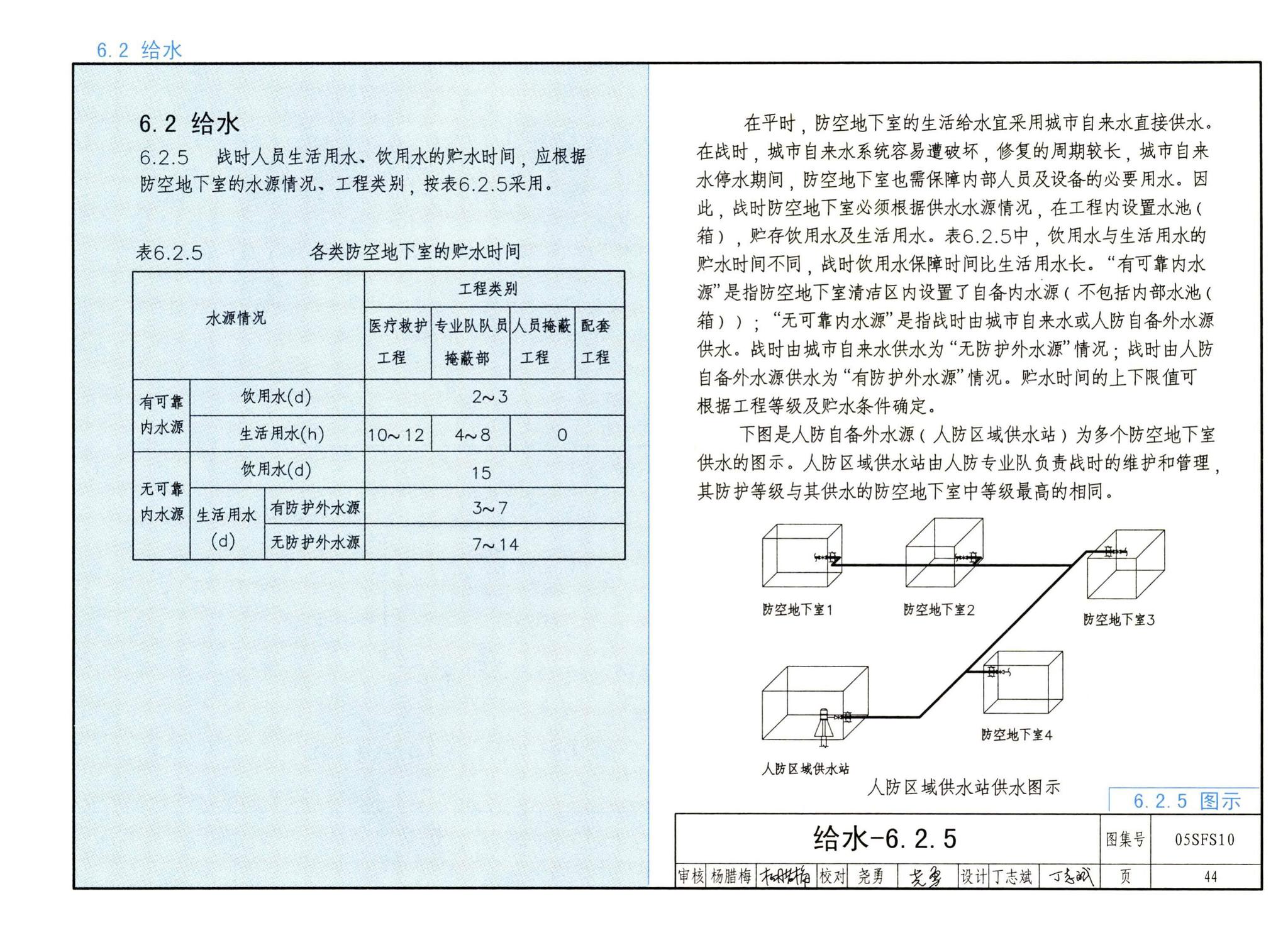 05SFS10--《人民防空地下室设计规范》图示－给水排水专业