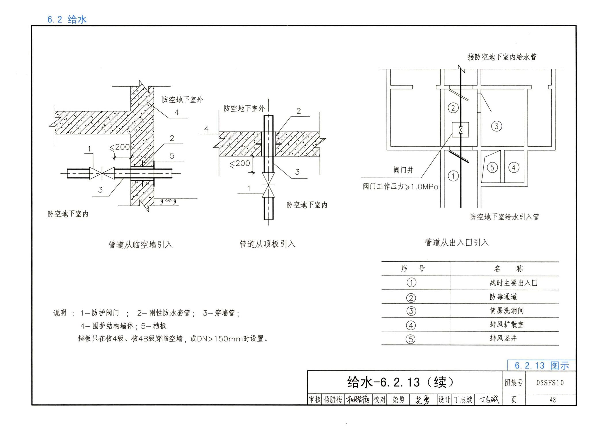 05SFS10--《人民防空地下室设计规范》图示－给水排水专业