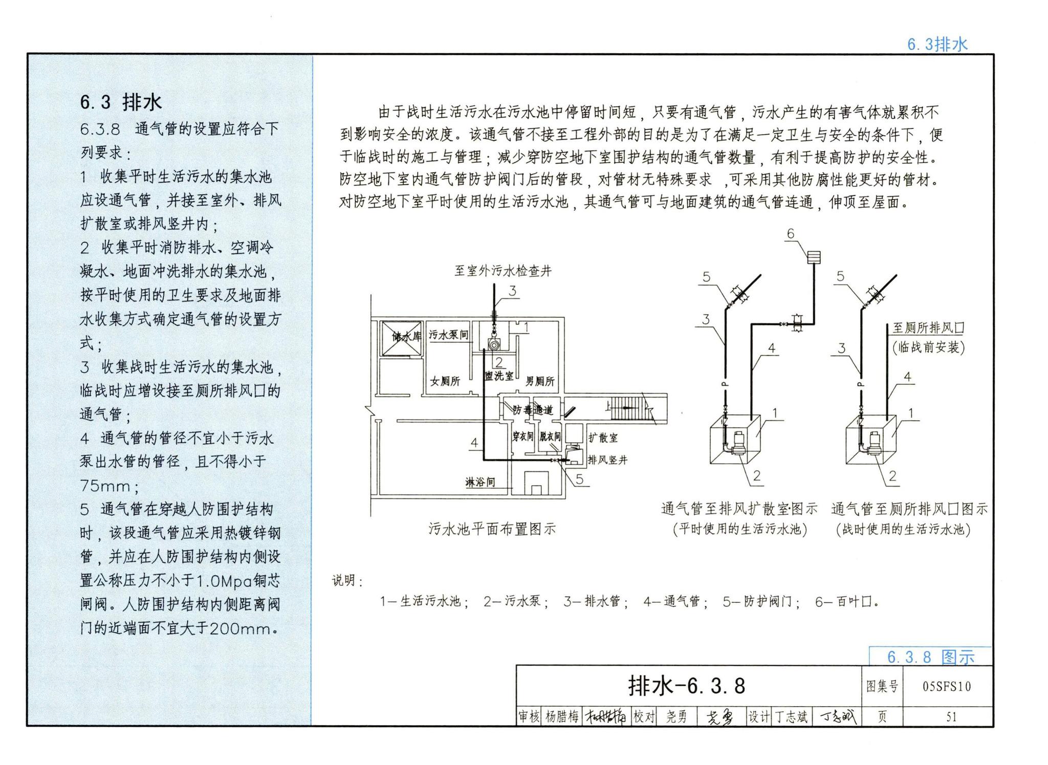 05SFS10--《人民防空地下室设计规范》图示－给水排水专业