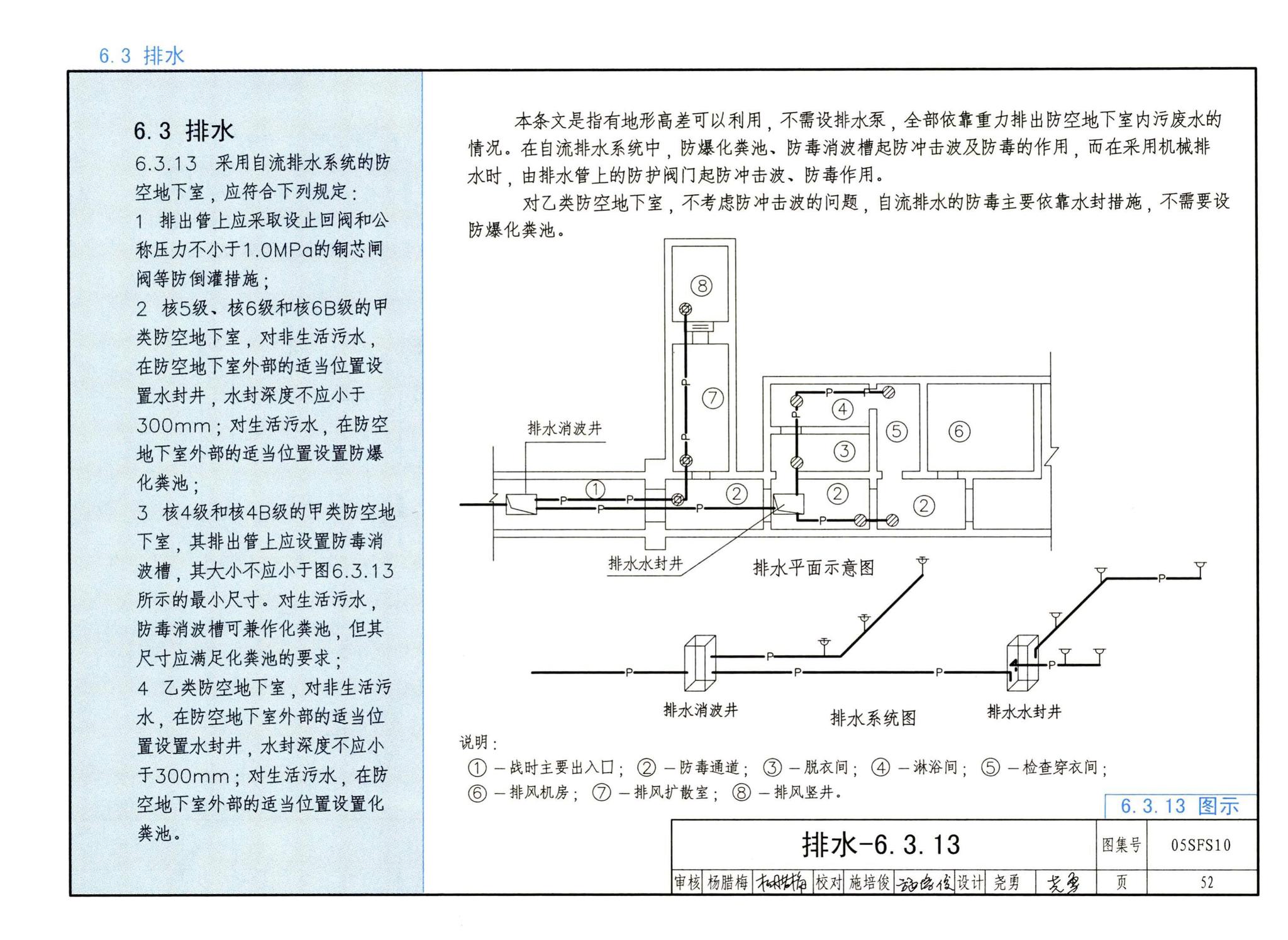 05SFS10--《人民防空地下室设计规范》图示－给水排水专业