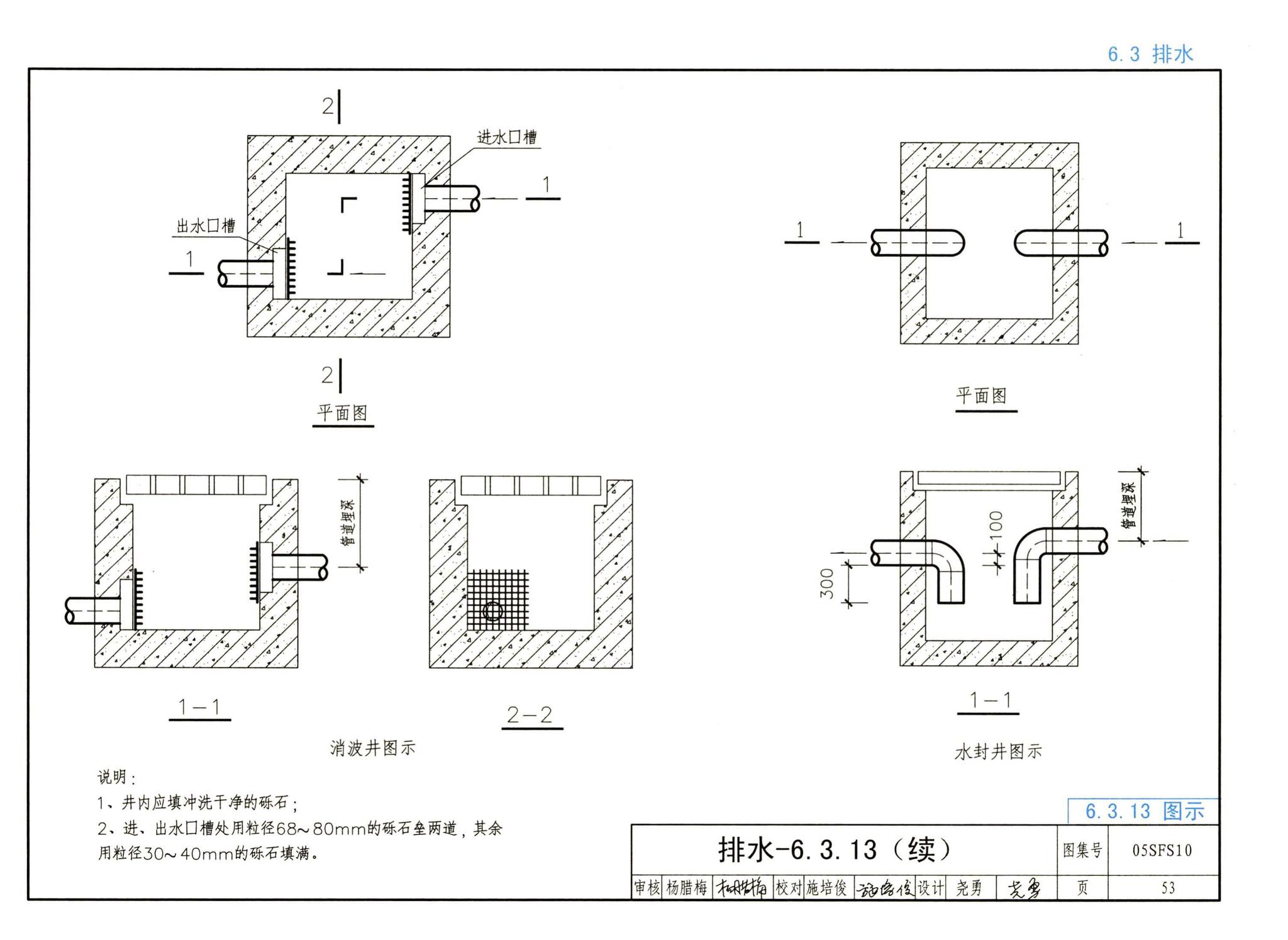 05SFS10--《人民防空地下室设计规范》图示－给水排水专业