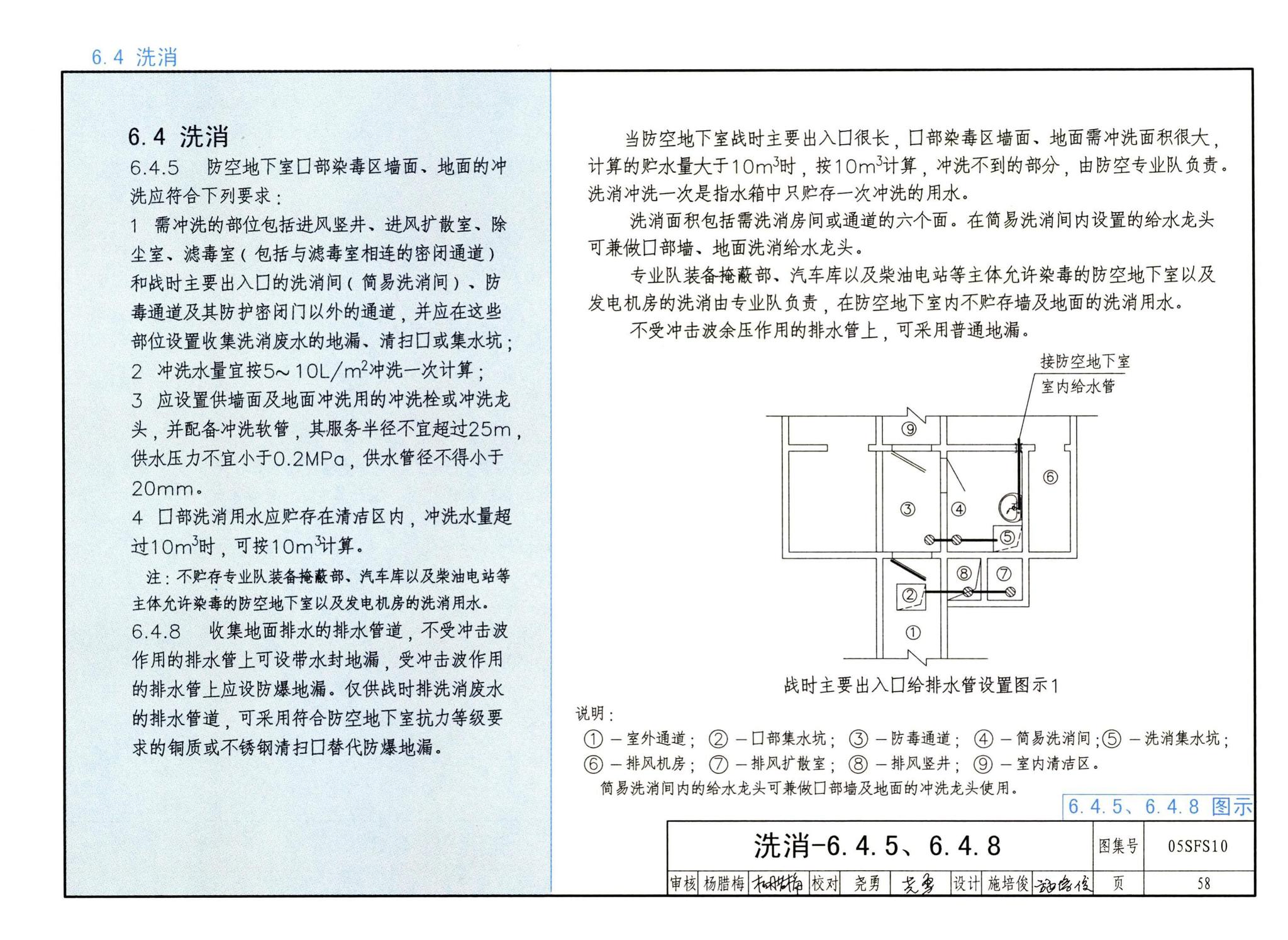 05SFS10--《人民防空地下室设计规范》图示－给水排水专业