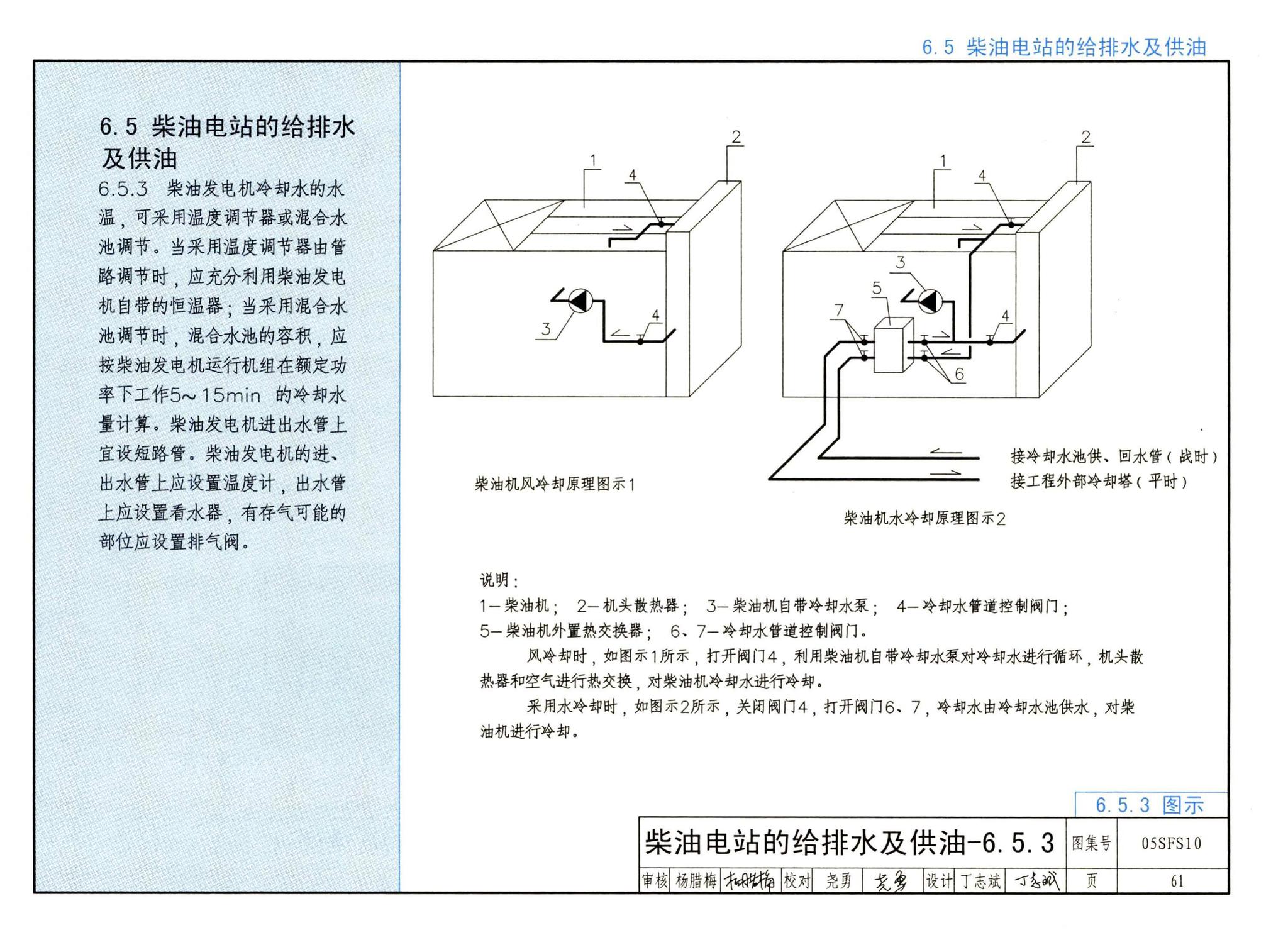 05SFS10--《人民防空地下室设计规范》图示－给水排水专业