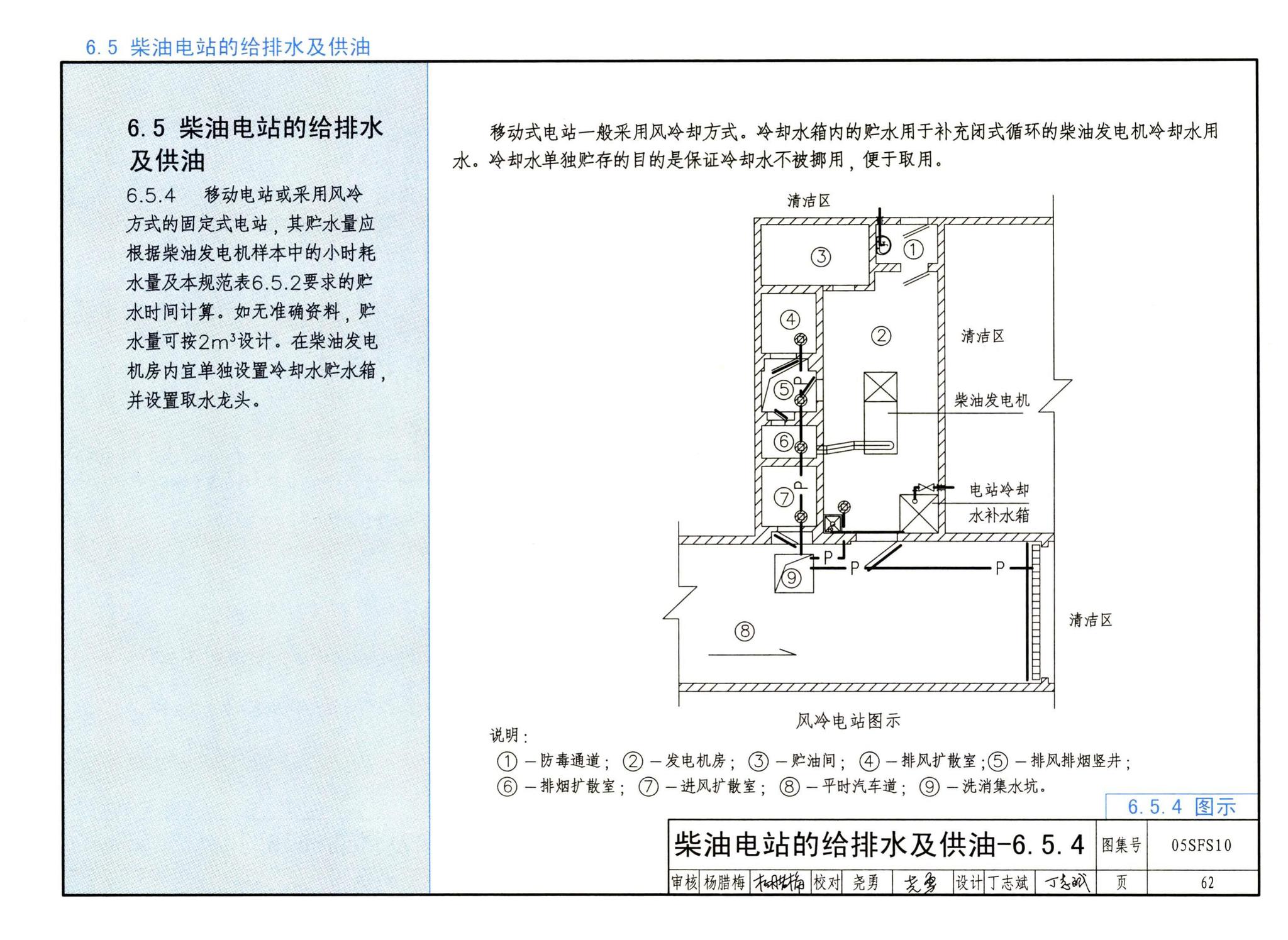 05SFS10--《人民防空地下室设计规范》图示－给水排水专业