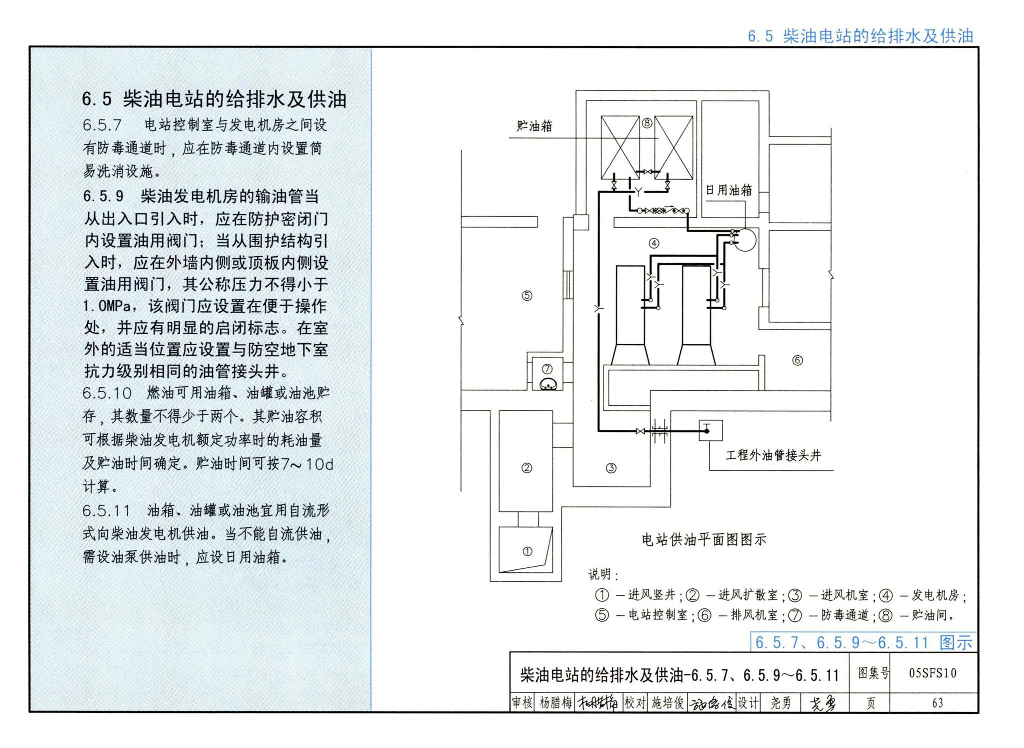 05SFS10--《人民防空地下室设计规范》图示－给水排水专业