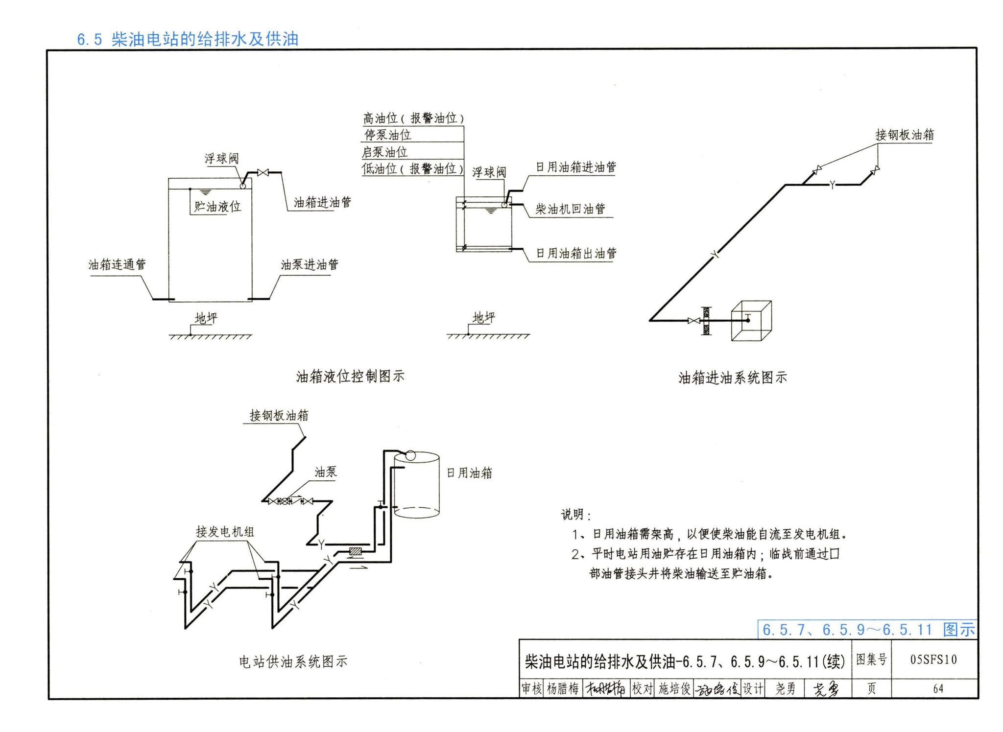 05SFS10--《人民防空地下室设计规范》图示－给水排水专业