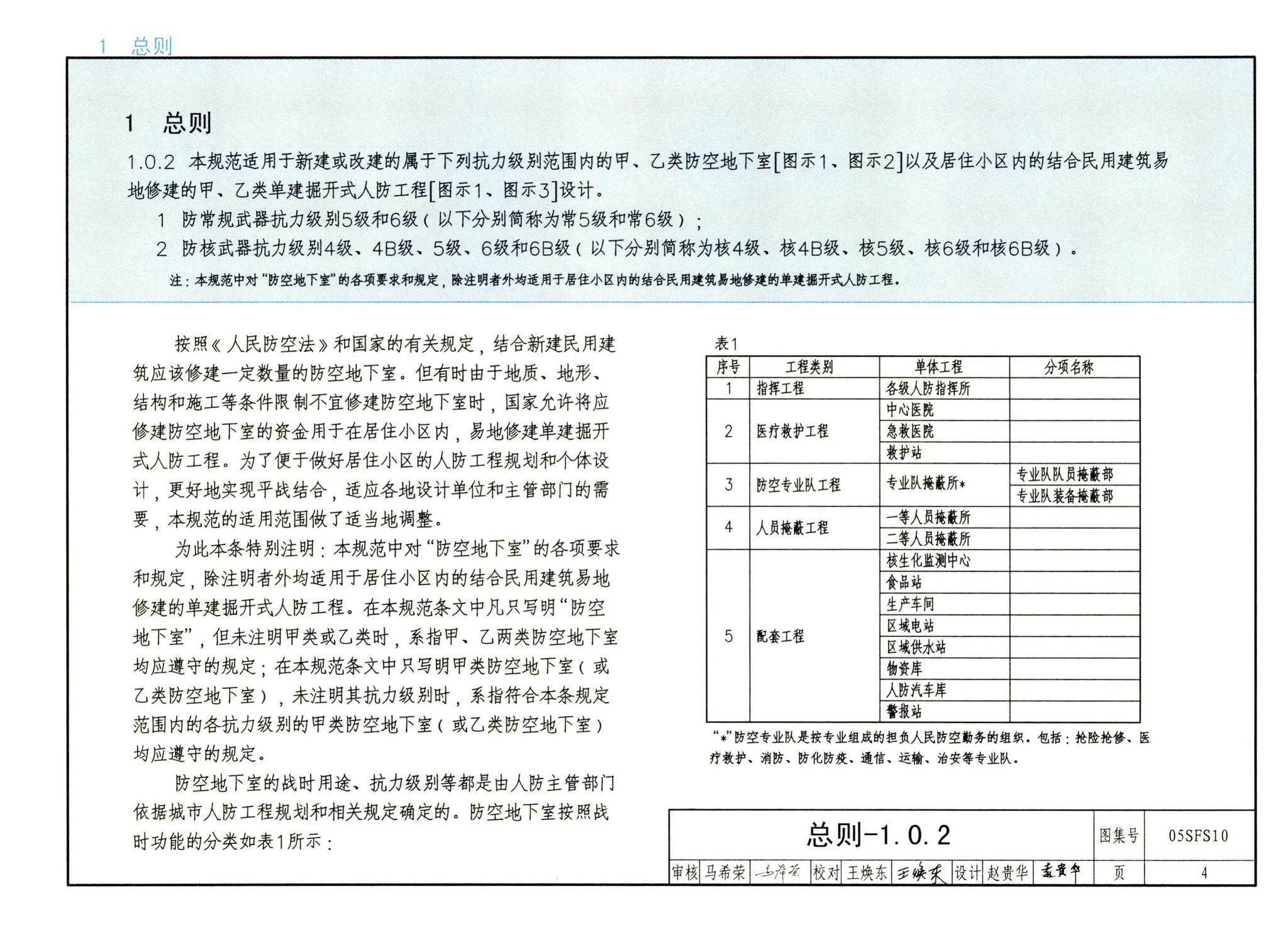 05SFS10--《人民防空地下室设计规范》图示－给水排水专业