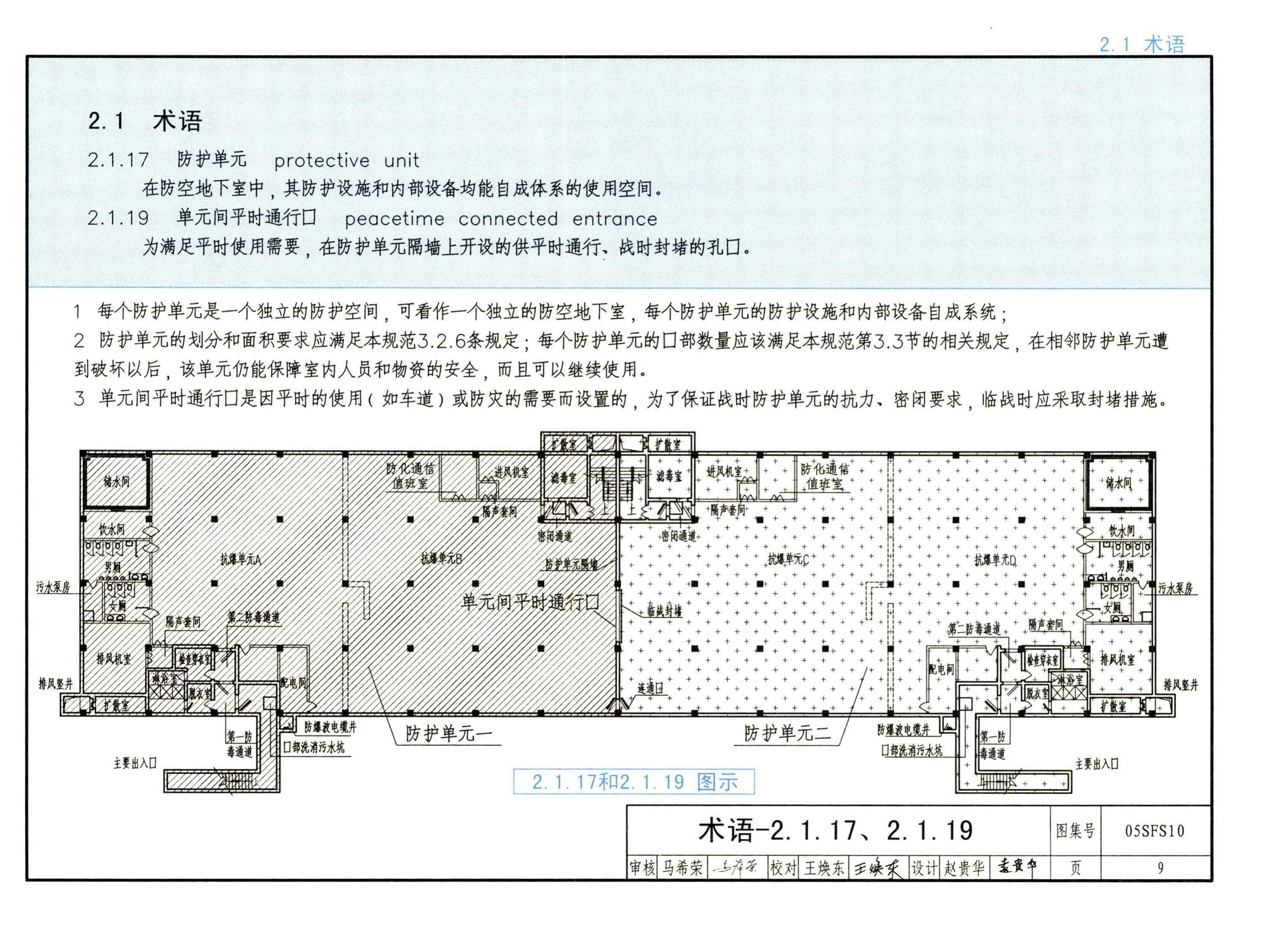 05SFS10--《人民防空地下室设计规范》图示－给水排水专业