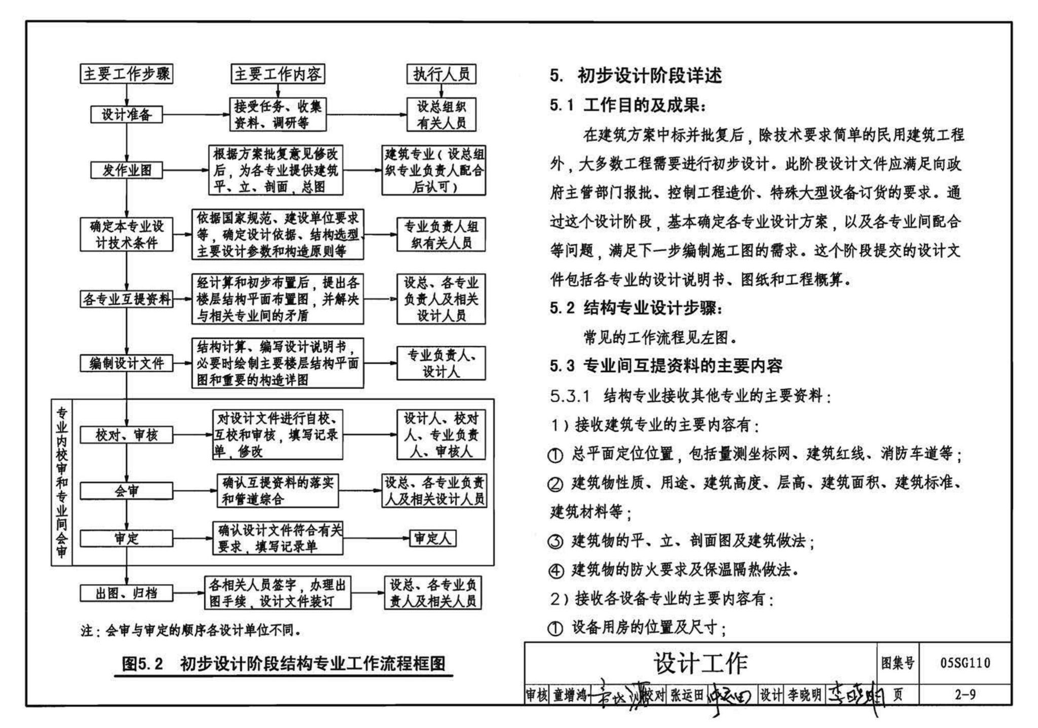 05SG110--建筑结构实践教学及见习工程师图册