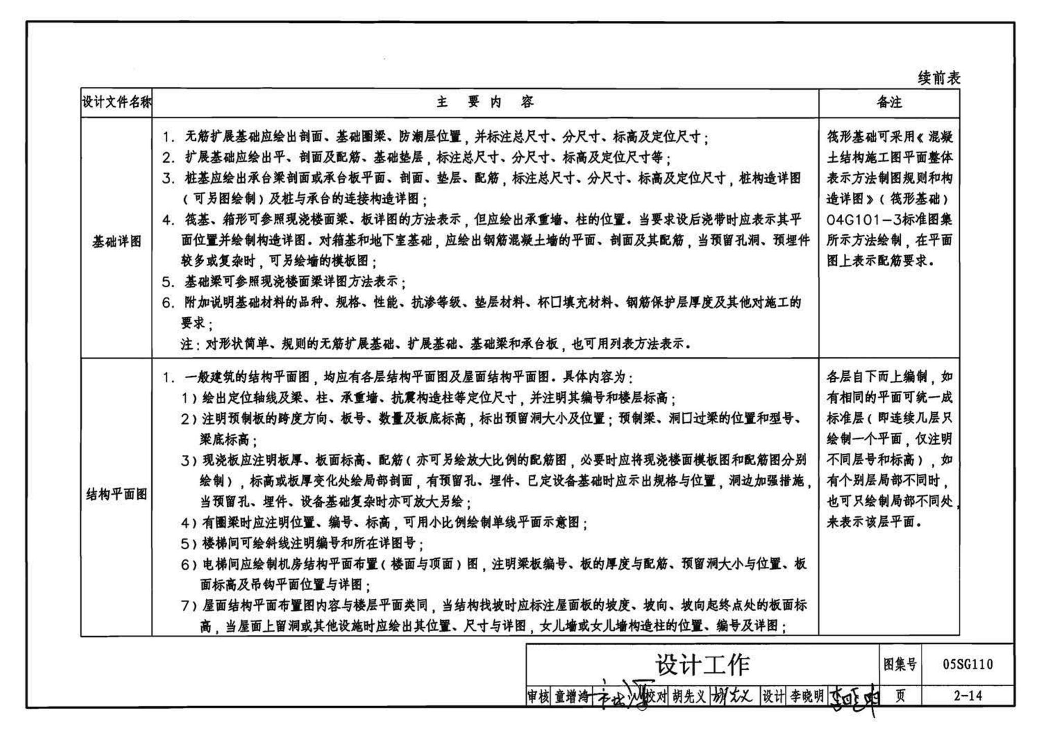 05SG110--建筑结构实践教学及见习工程师图册