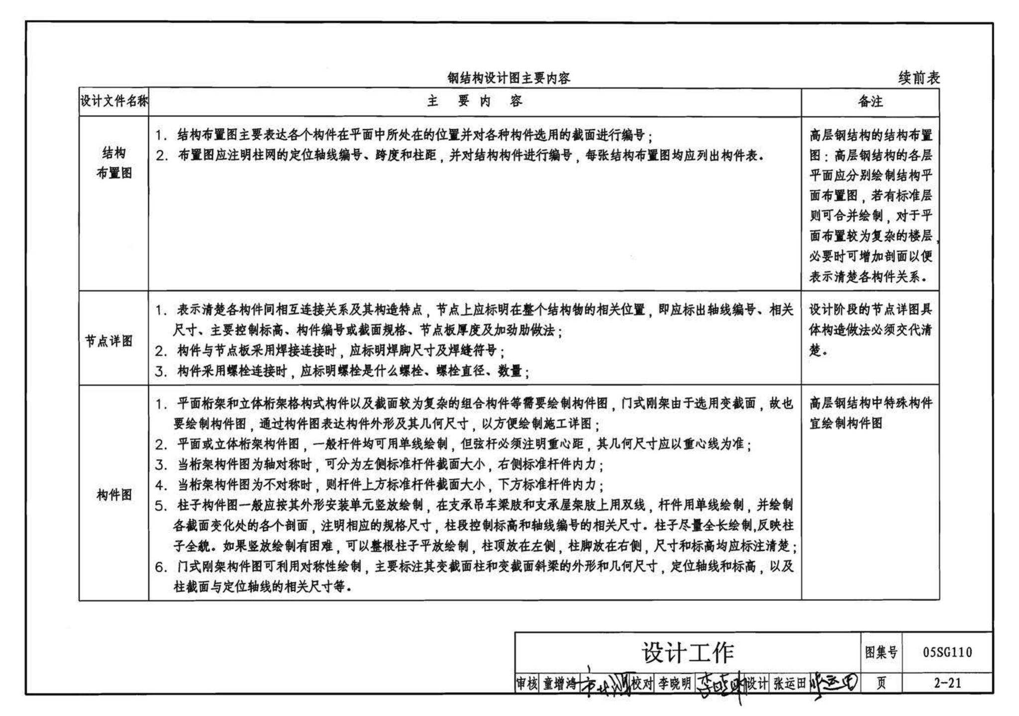 05SG110--建筑结构实践教学及见习工程师图册