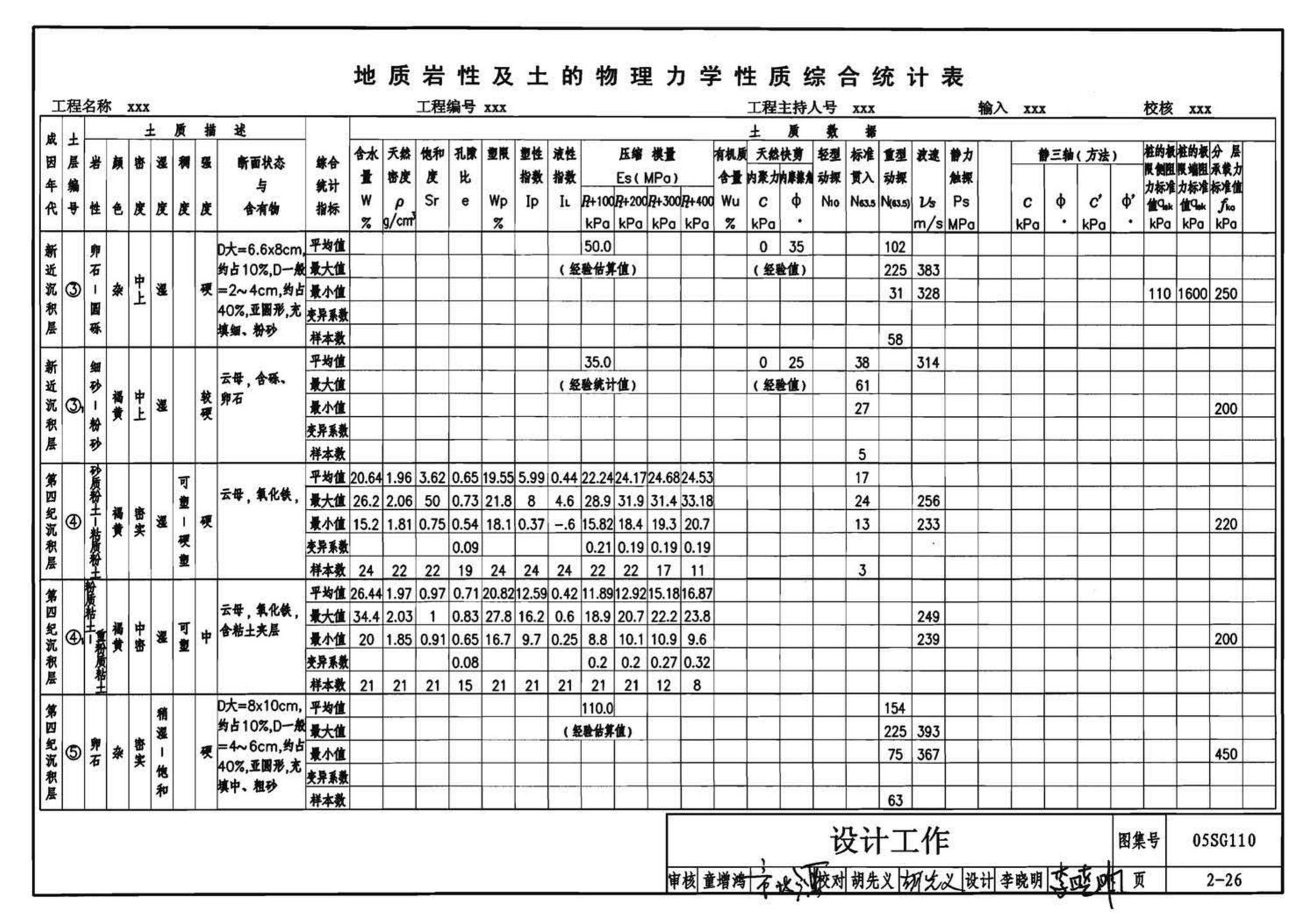 05SG110--建筑结构实践教学及见习工程师图册