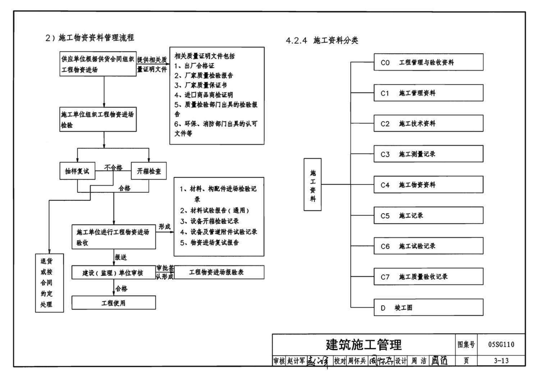 05SG110--建筑结构实践教学及见习工程师图册