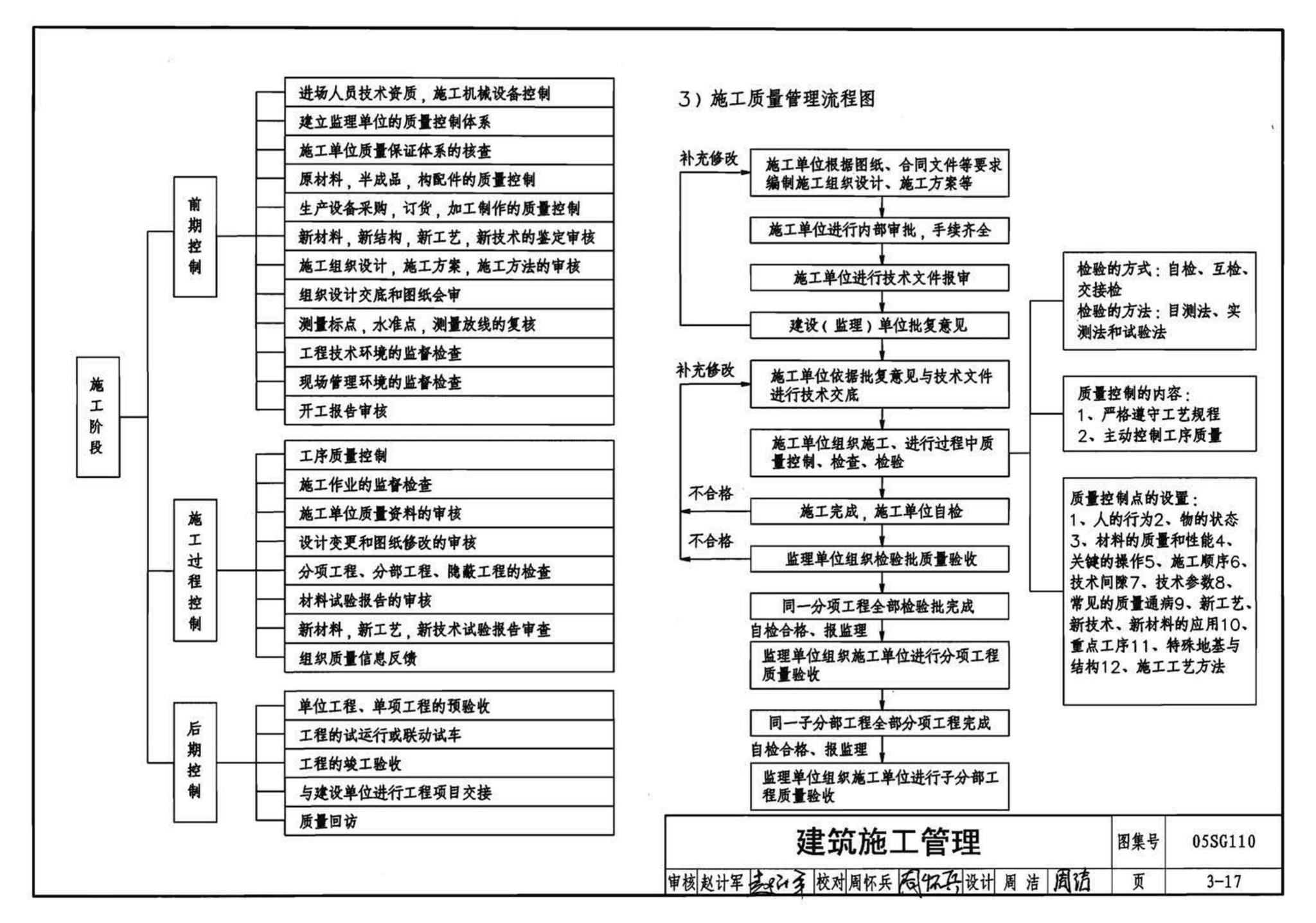 05SG110--建筑结构实践教学及见习工程师图册