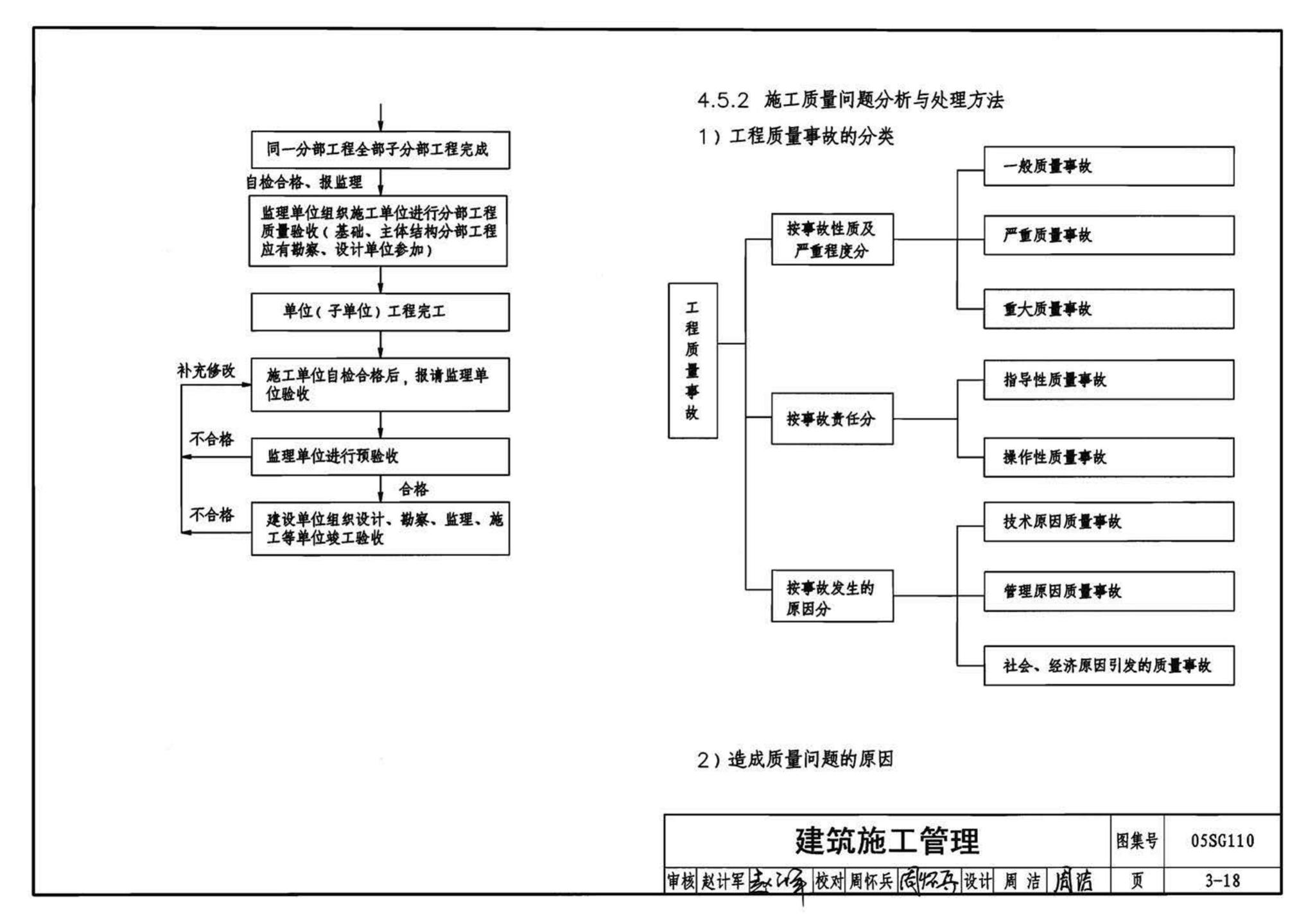 05SG110--建筑结构实践教学及见习工程师图册