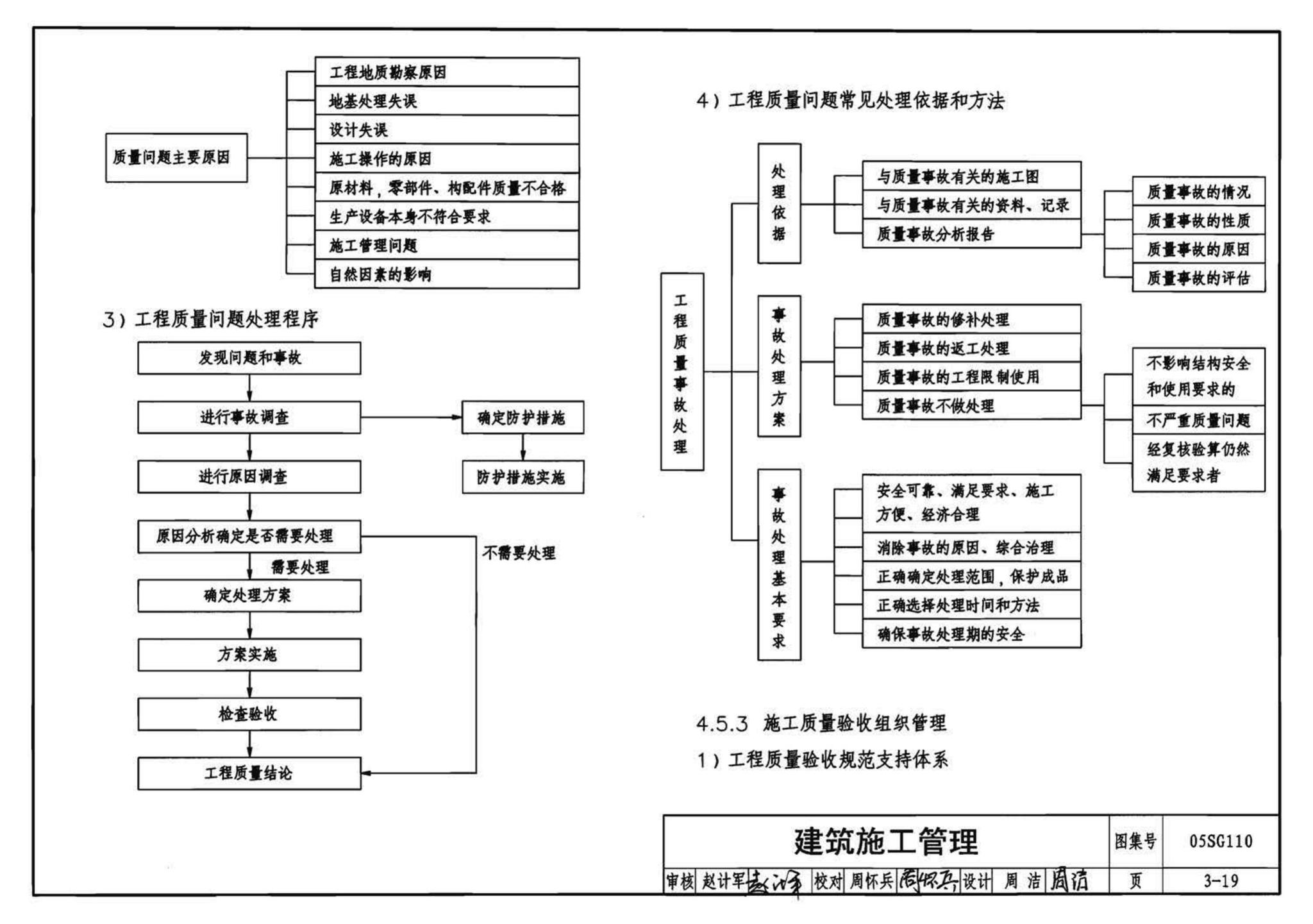 05SG110--建筑结构实践教学及见习工程师图册