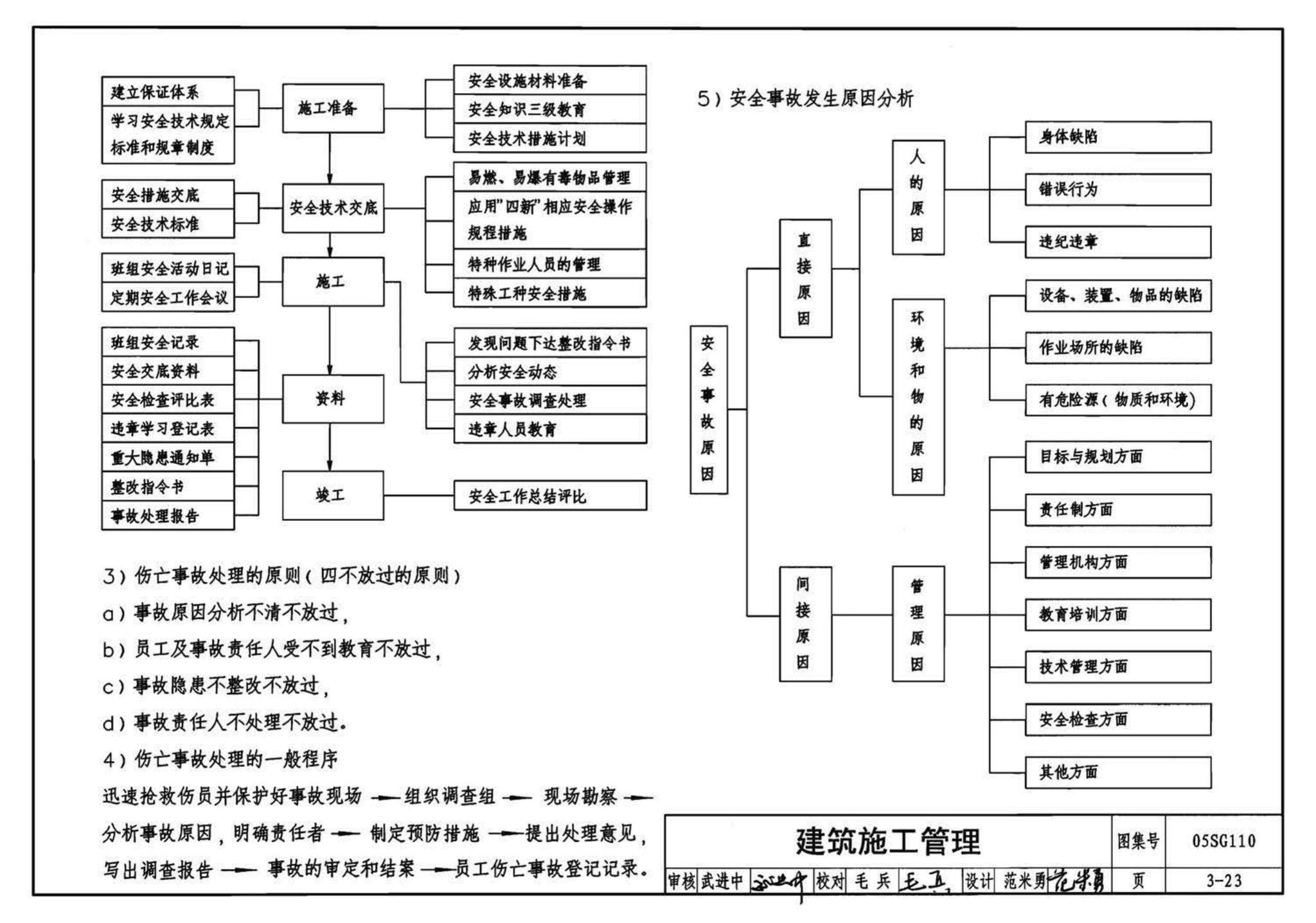 05SG110--建筑结构实践教学及见习工程师图册