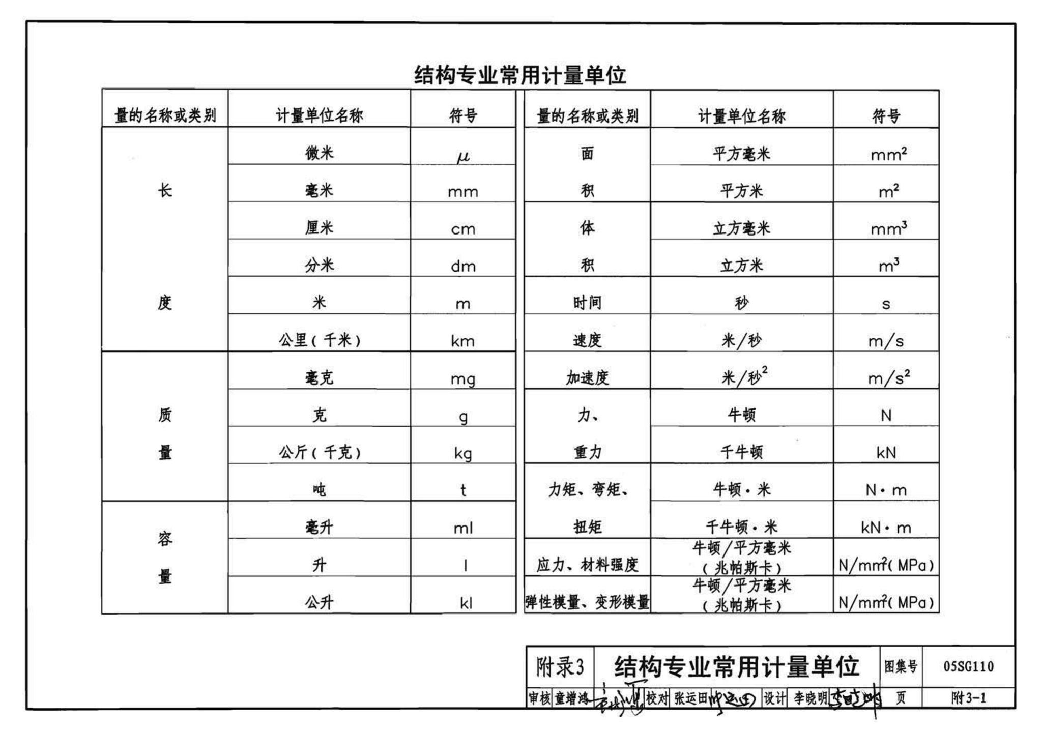 05SG110--建筑结构实践教学及见习工程师图册