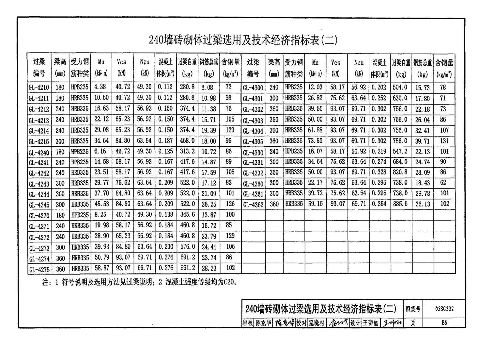 05SG332--小城镇住宅结构构件及构造