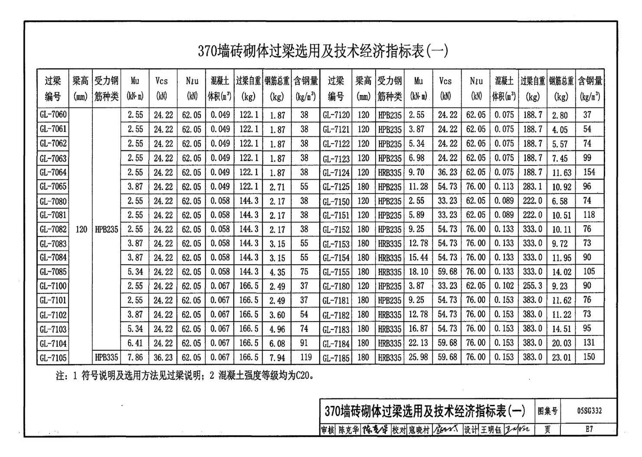 05SG332--小城镇住宅结构构件及构造