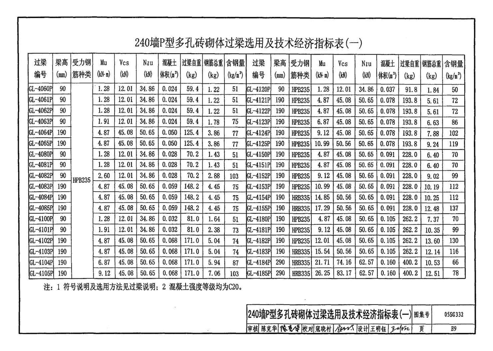 05SG332--小城镇住宅结构构件及构造