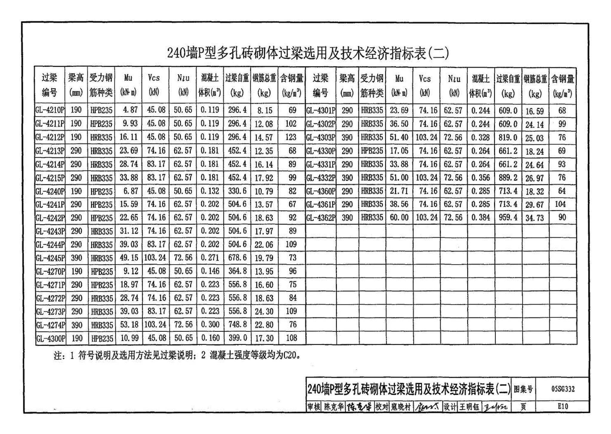 05SG332--小城镇住宅结构构件及构造