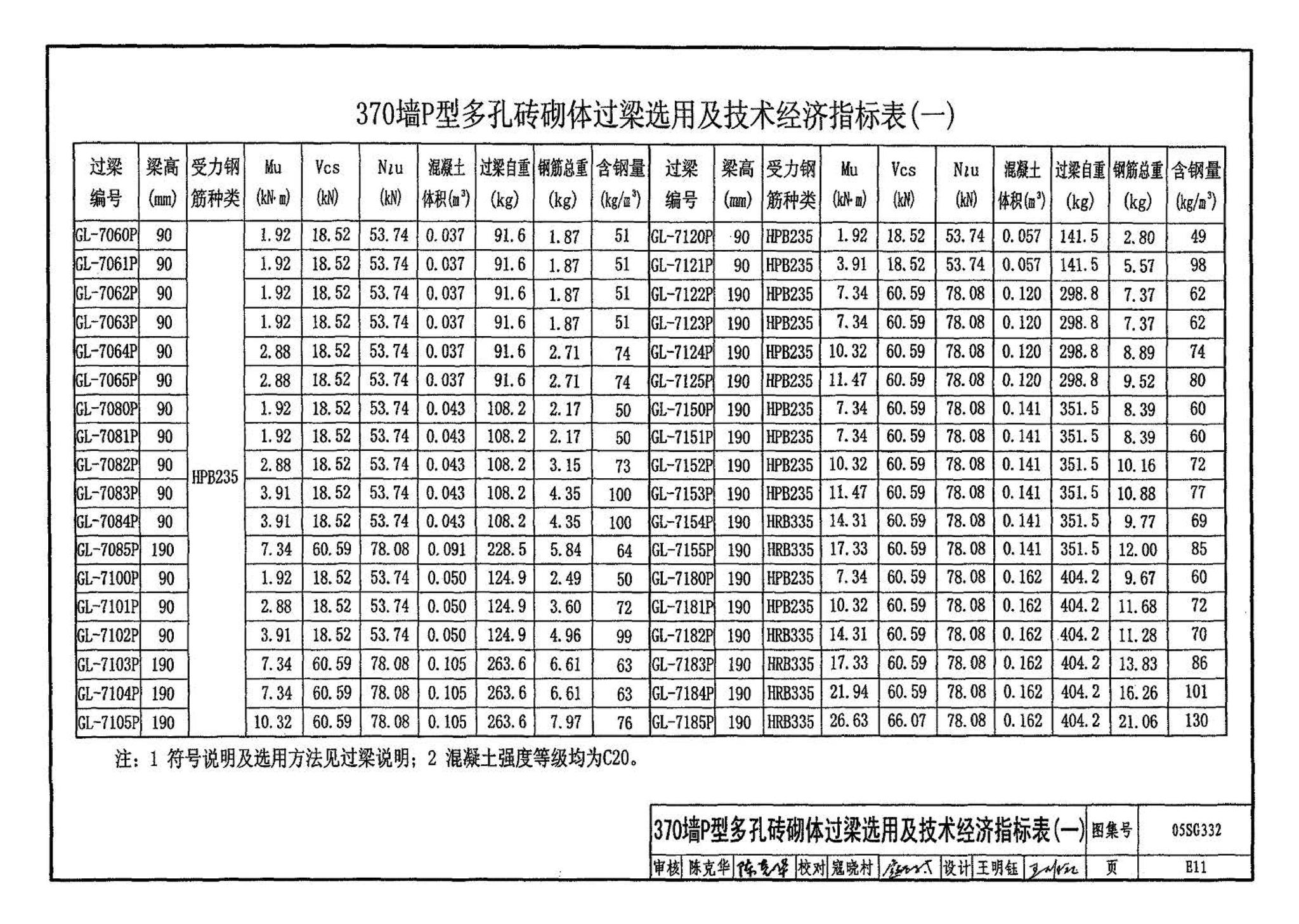 05SG332--小城镇住宅结构构件及构造