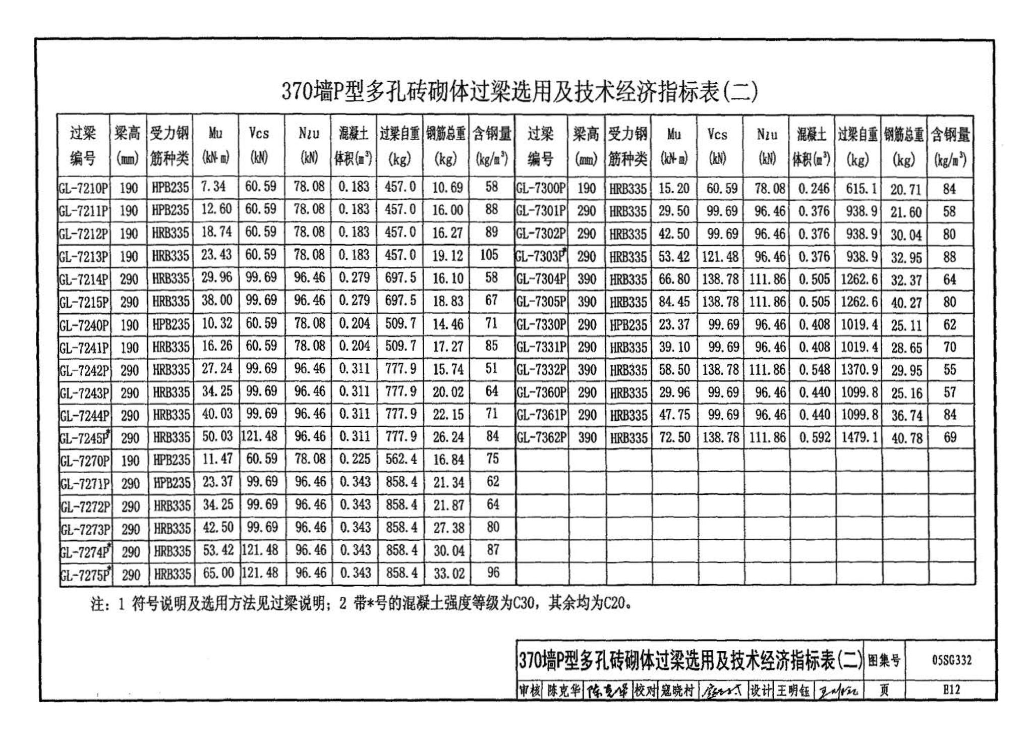 05SG332--小城镇住宅结构构件及构造