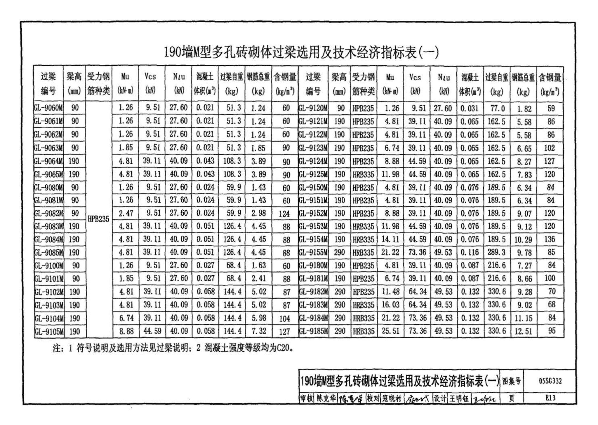 05SG332--小城镇住宅结构构件及构造