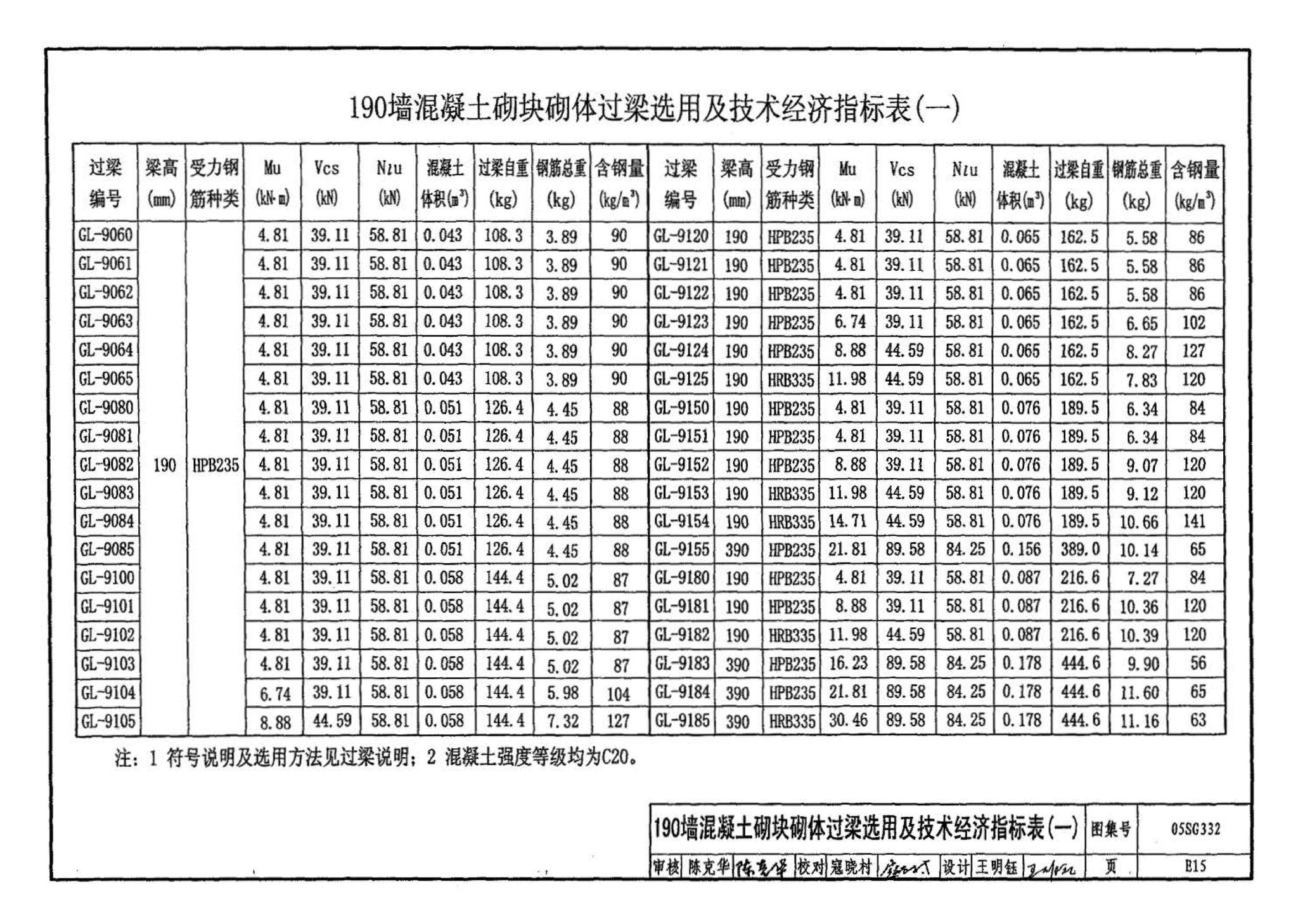 05SG332--小城镇住宅结构构件及构造