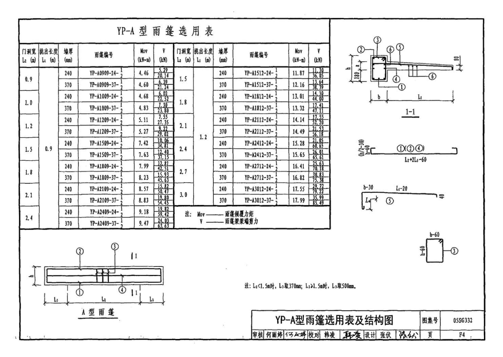 05SG332--小城镇住宅结构构件及构造