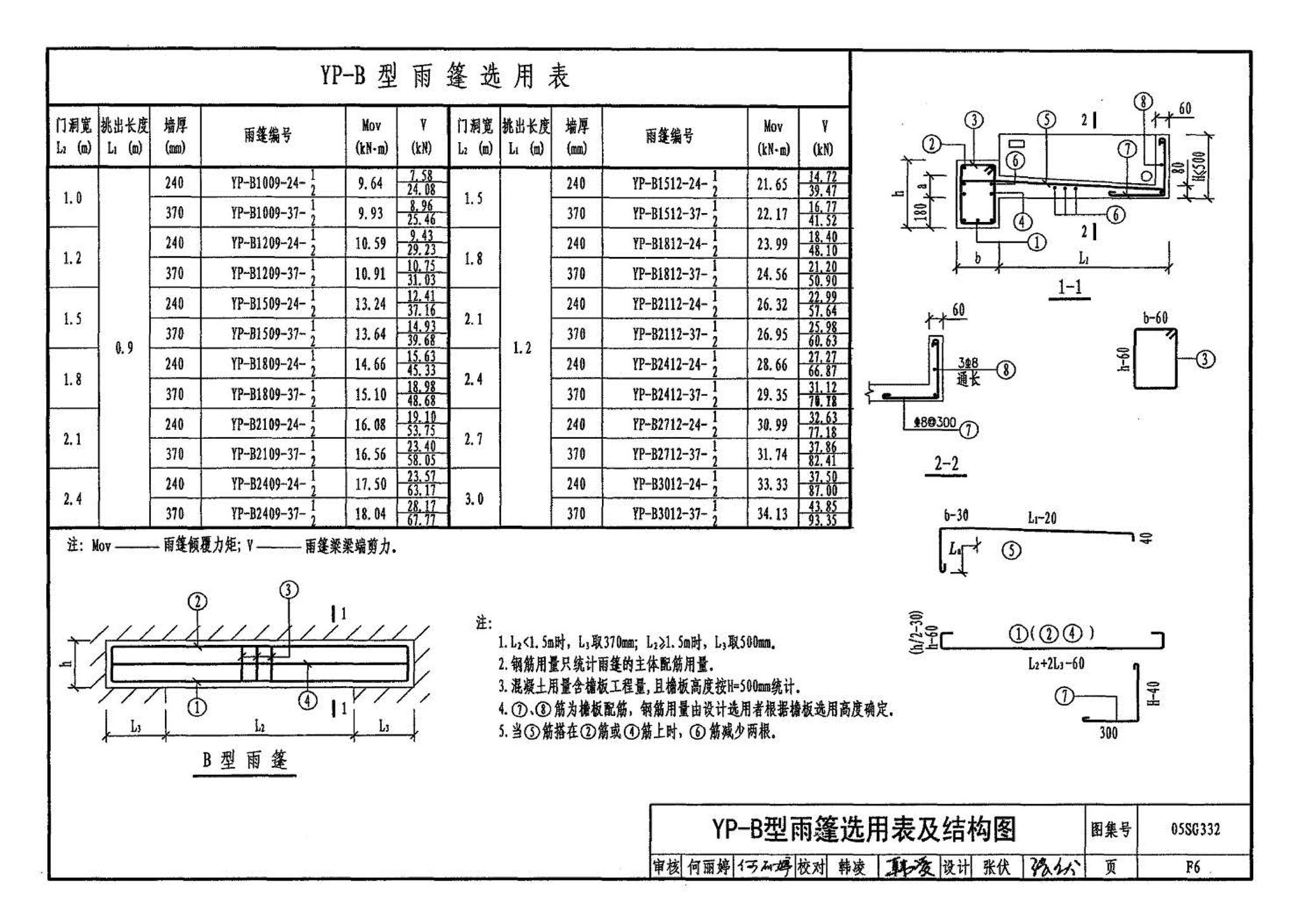 05SG332--小城镇住宅结构构件及构造