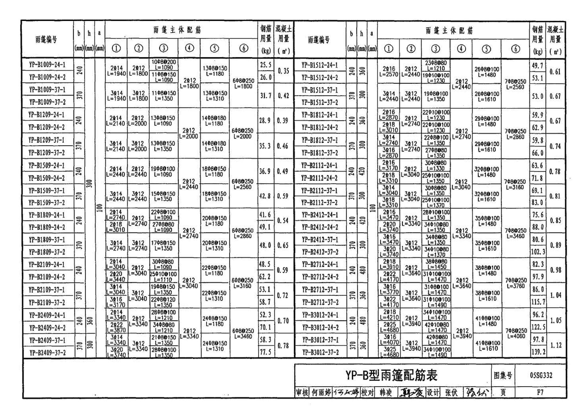 05SG332--小城镇住宅结构构件及构造