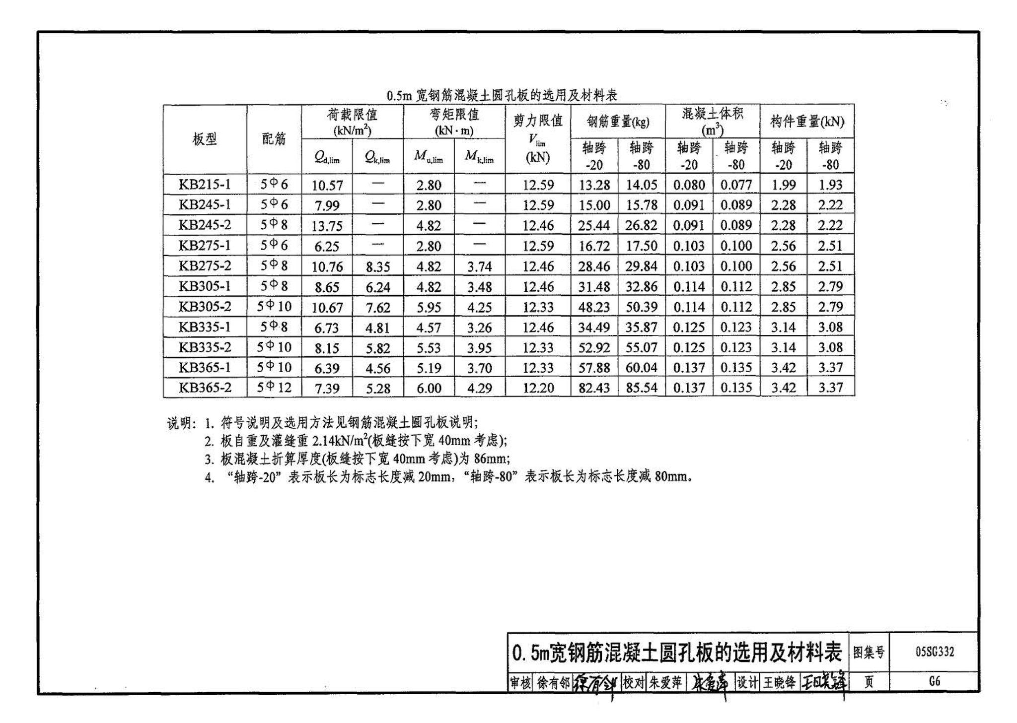 05SG332--小城镇住宅结构构件及构造