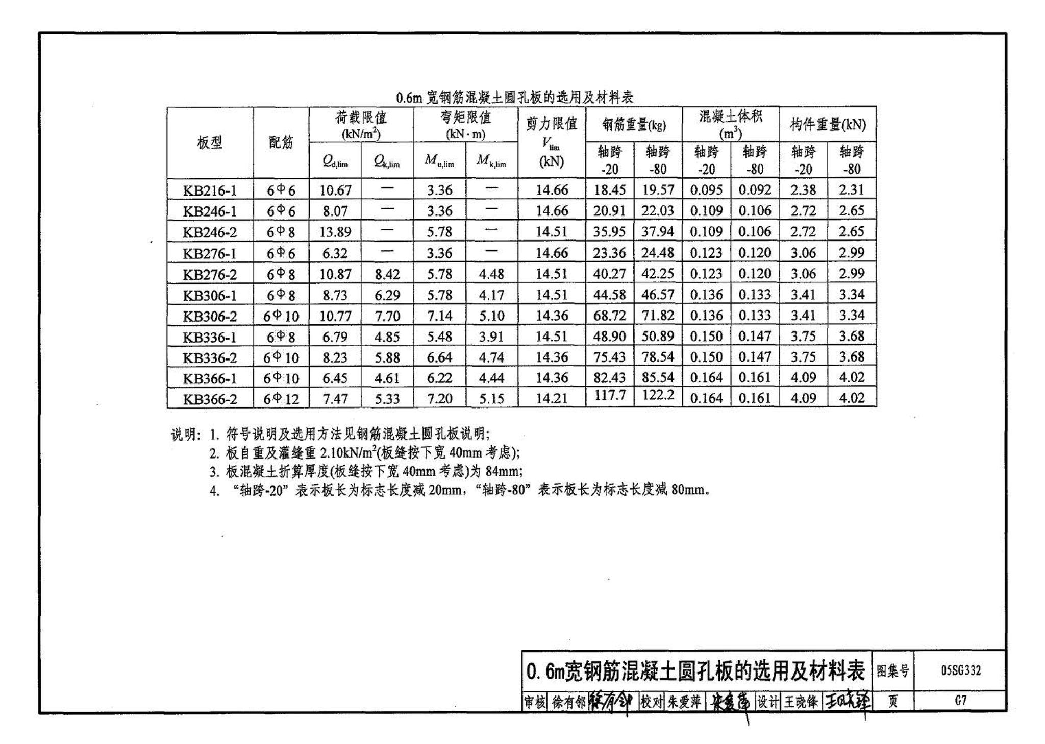 05SG332--小城镇住宅结构构件及构造