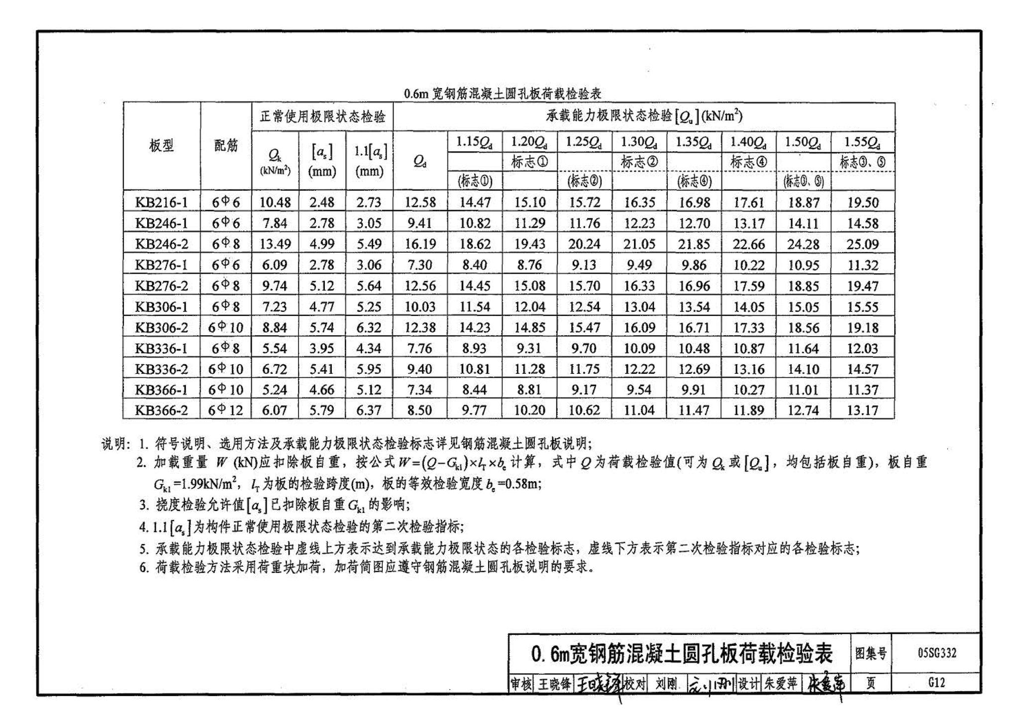 05SG332--小城镇住宅结构构件及构造