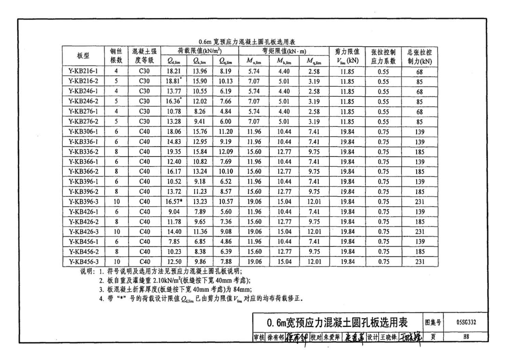 05SG332--小城镇住宅结构构件及构造