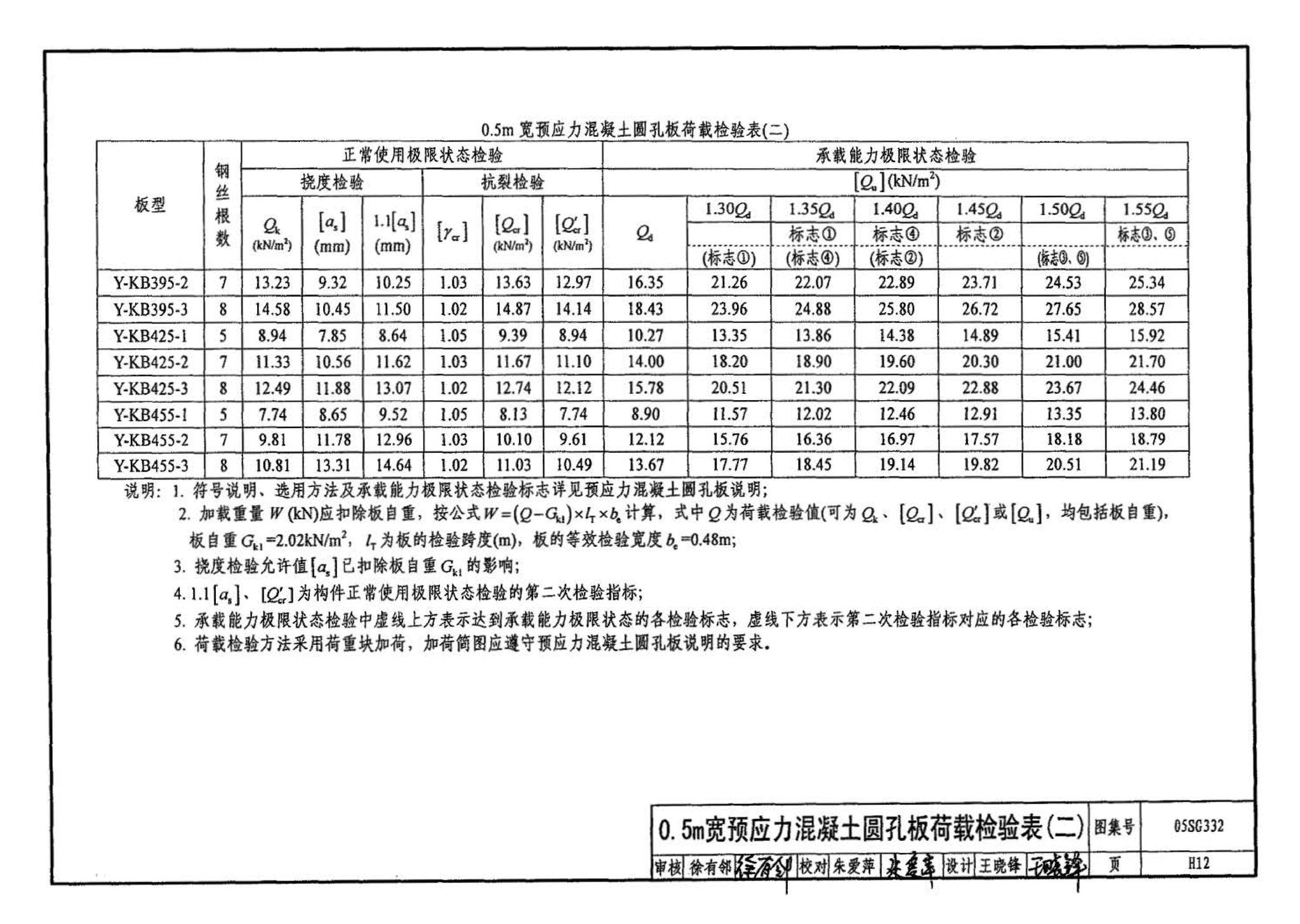 05SG332--小城镇住宅结构构件及构造